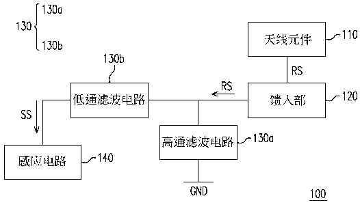 Antenna device