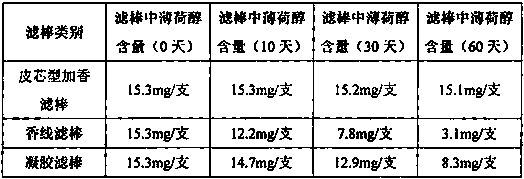 Skin-core aromatized filter rod and preparation method thereof