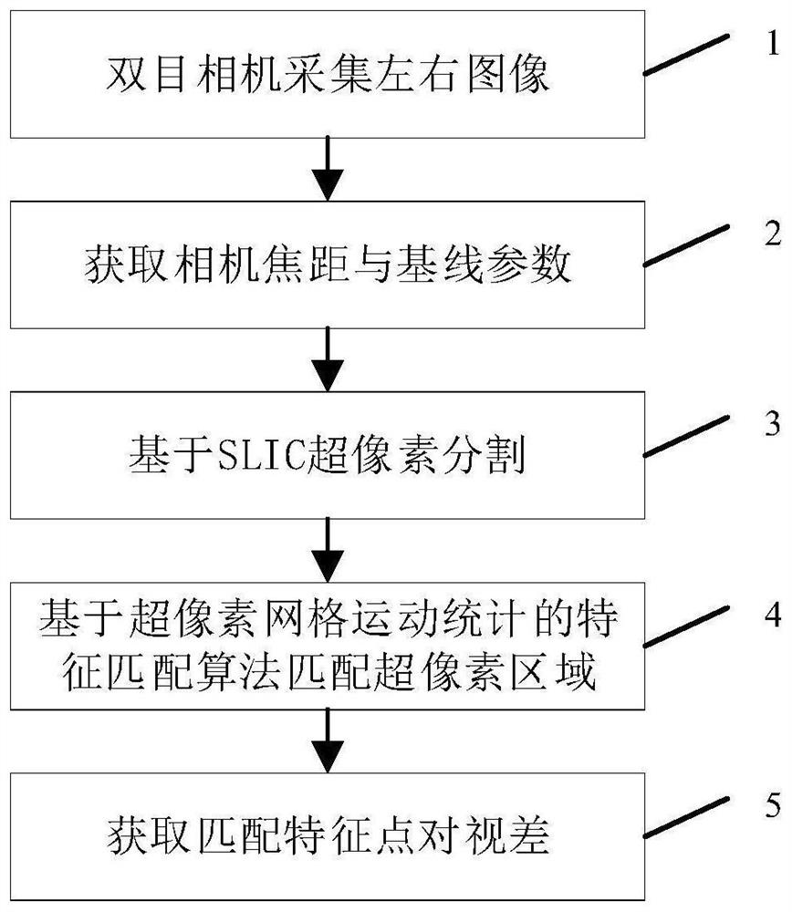 Focal length measuring method for laser marking machine