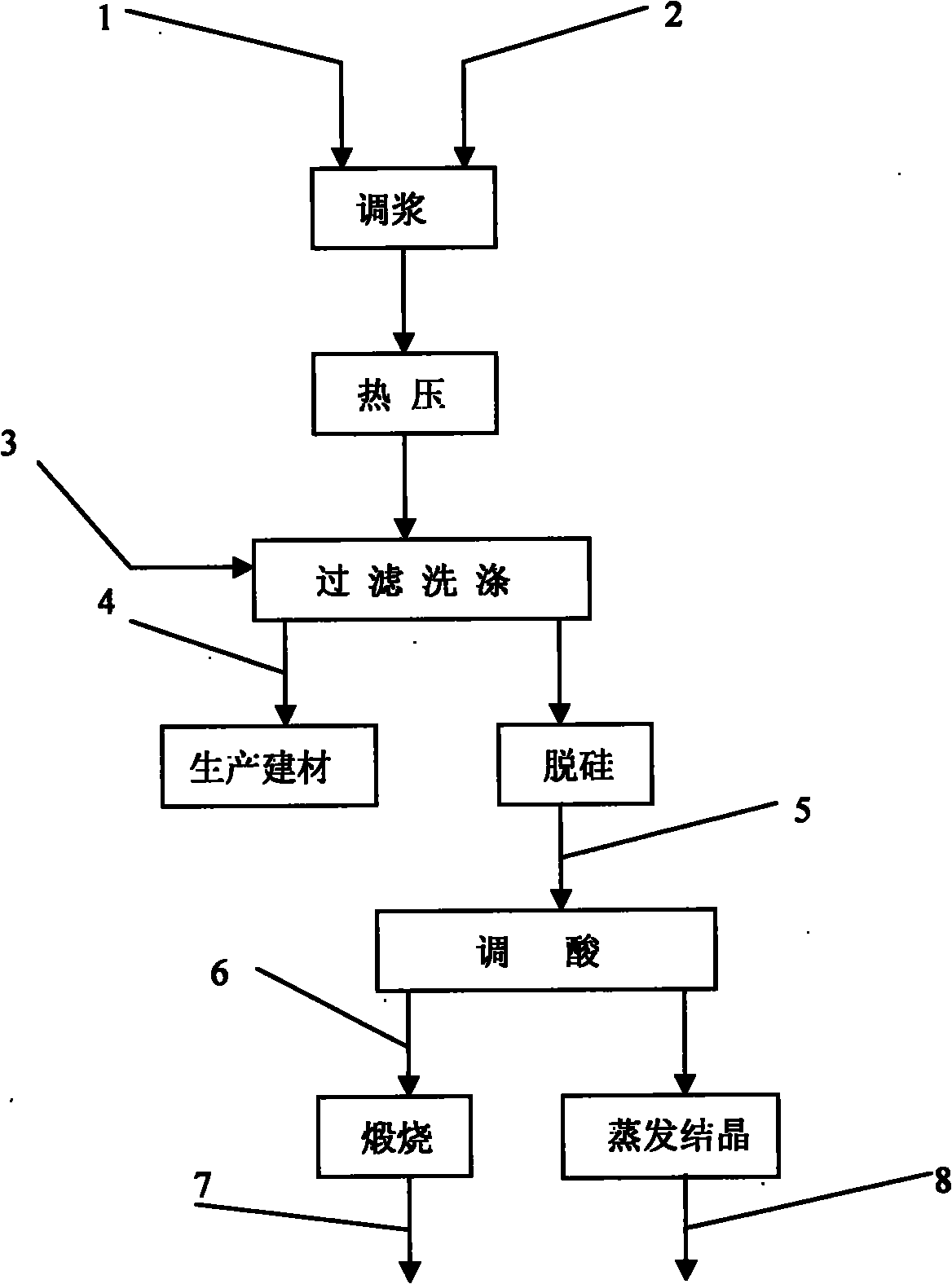 Extraction technology of alumina and potassium sulfate from alunite by using hot-pressing leaching process