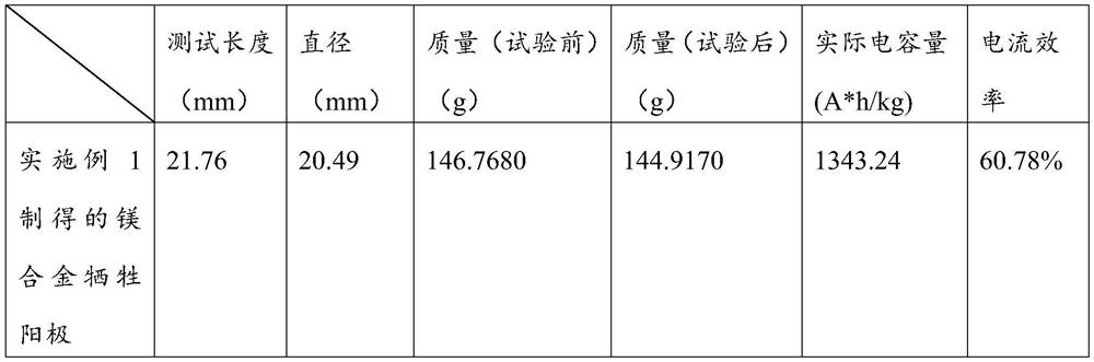 Ca-containing magnesium alloy sacrificial anode and preparation method and application thereof