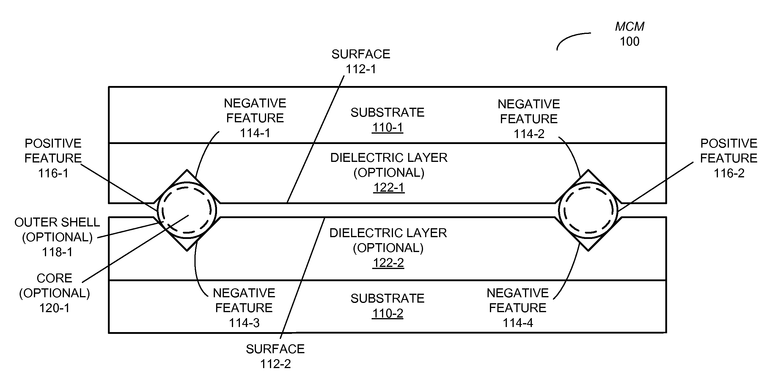 Assembly of multi-chip modules using sacrificial features