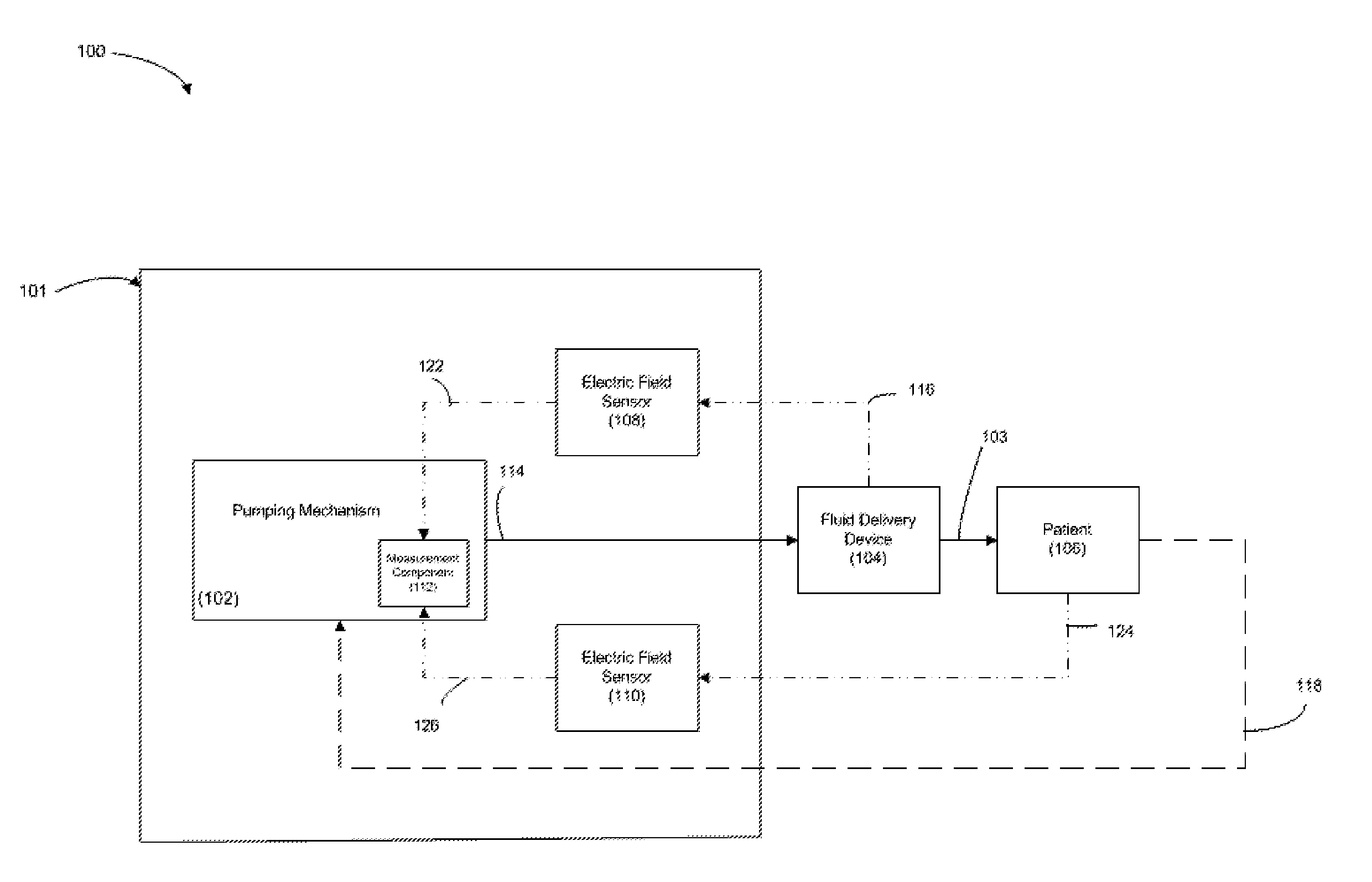 System, Method, and Apparatus for Detecting Coupling to a Patient Using One or More Electric-Field Sensors