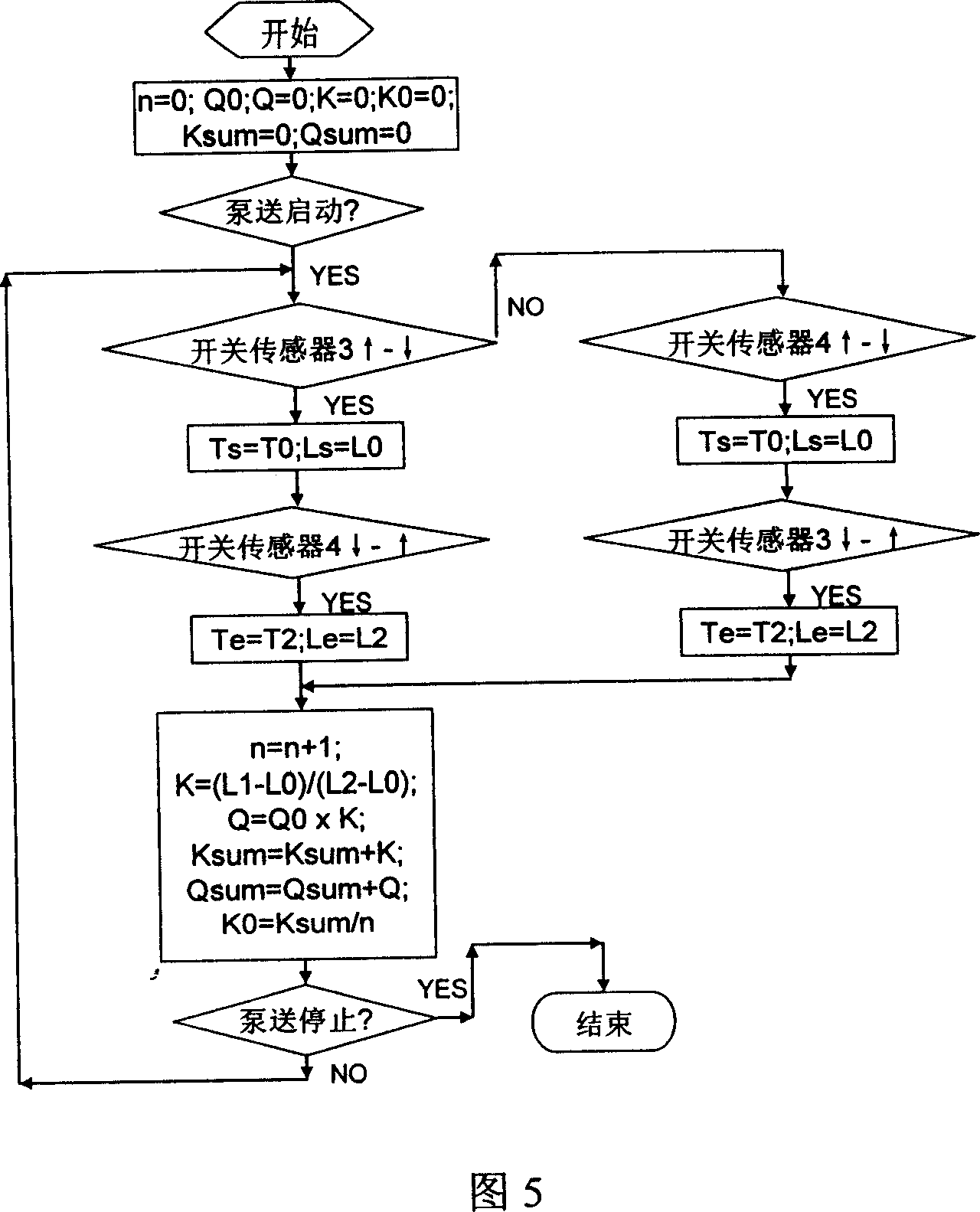 Metering method and system for real time discharge volume of piston type concrete pump