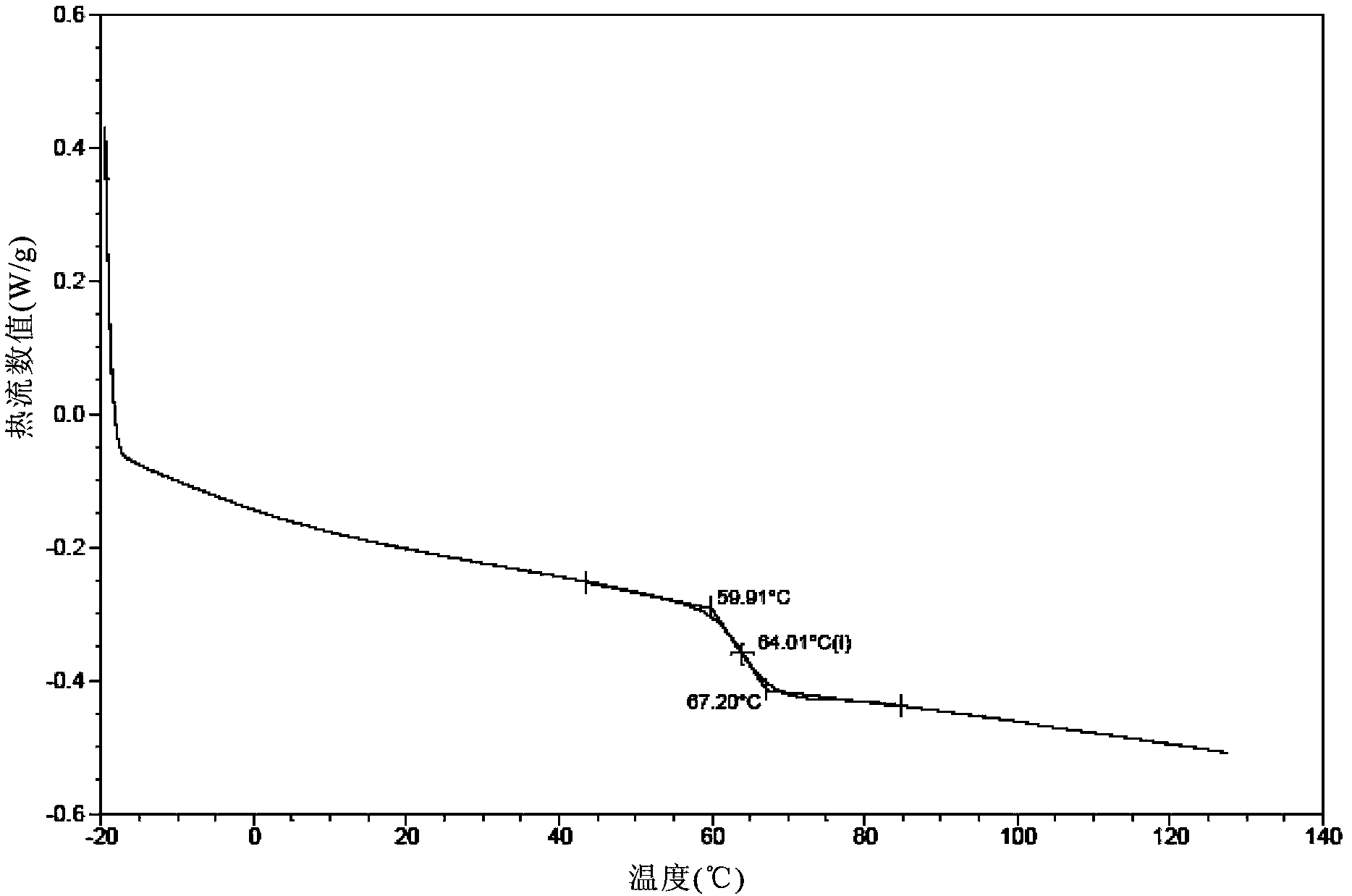 Preparation method of Darunavir amorphous matter