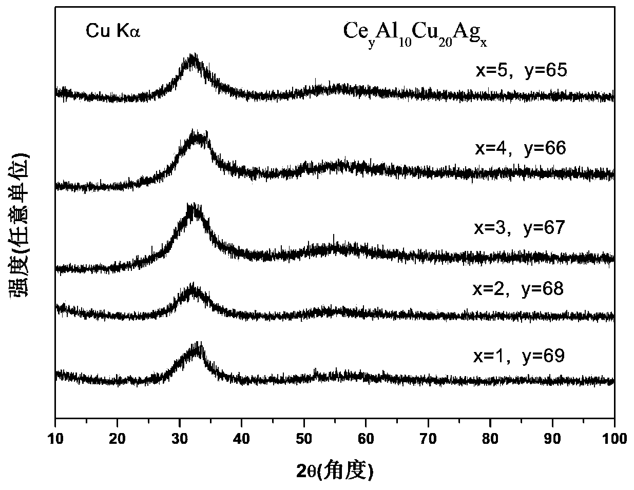 Ce-Al-Cu-Ag bulk amorphous alloy and preparation method thereof