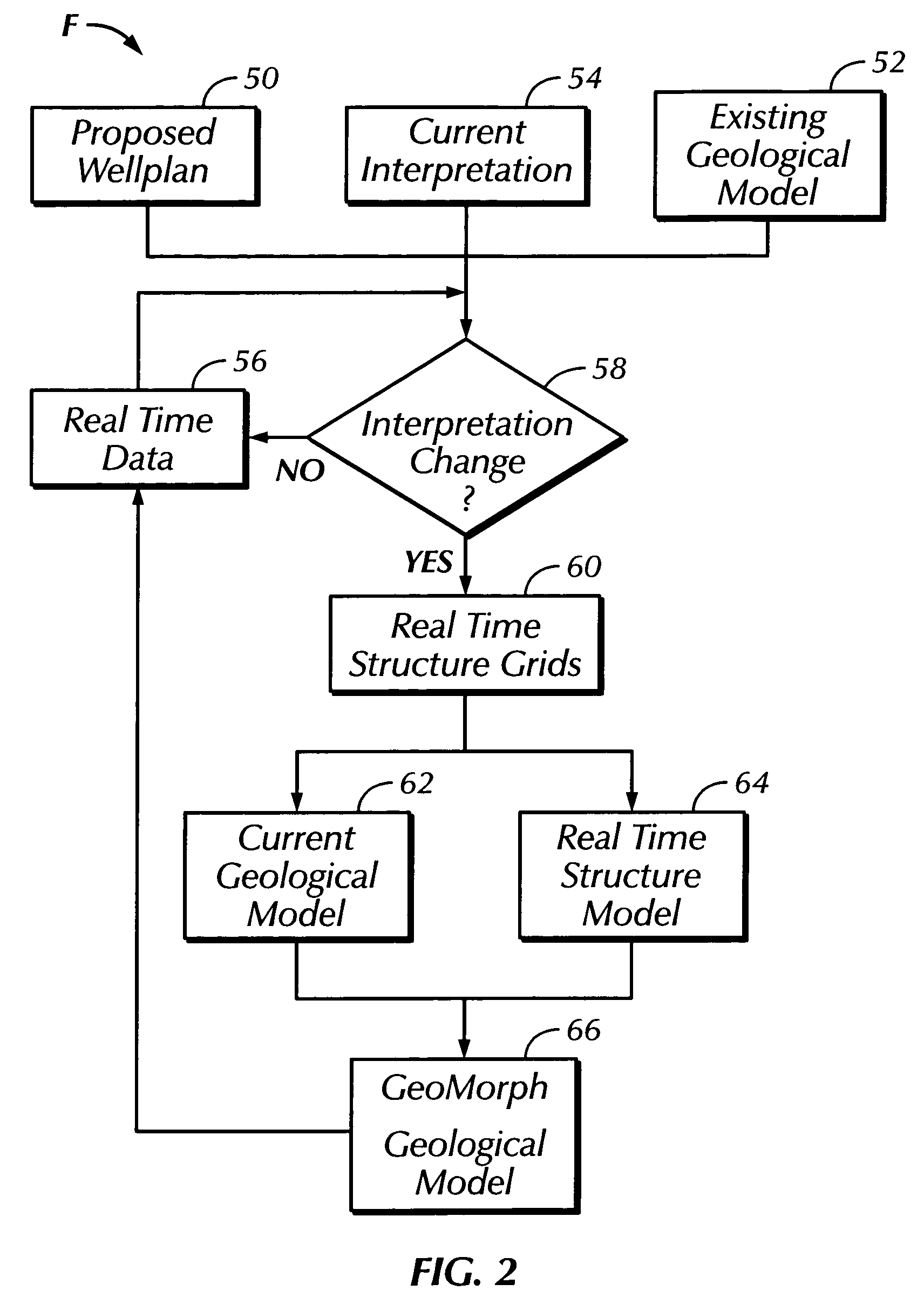 Real time earth model for collaborative geosteering