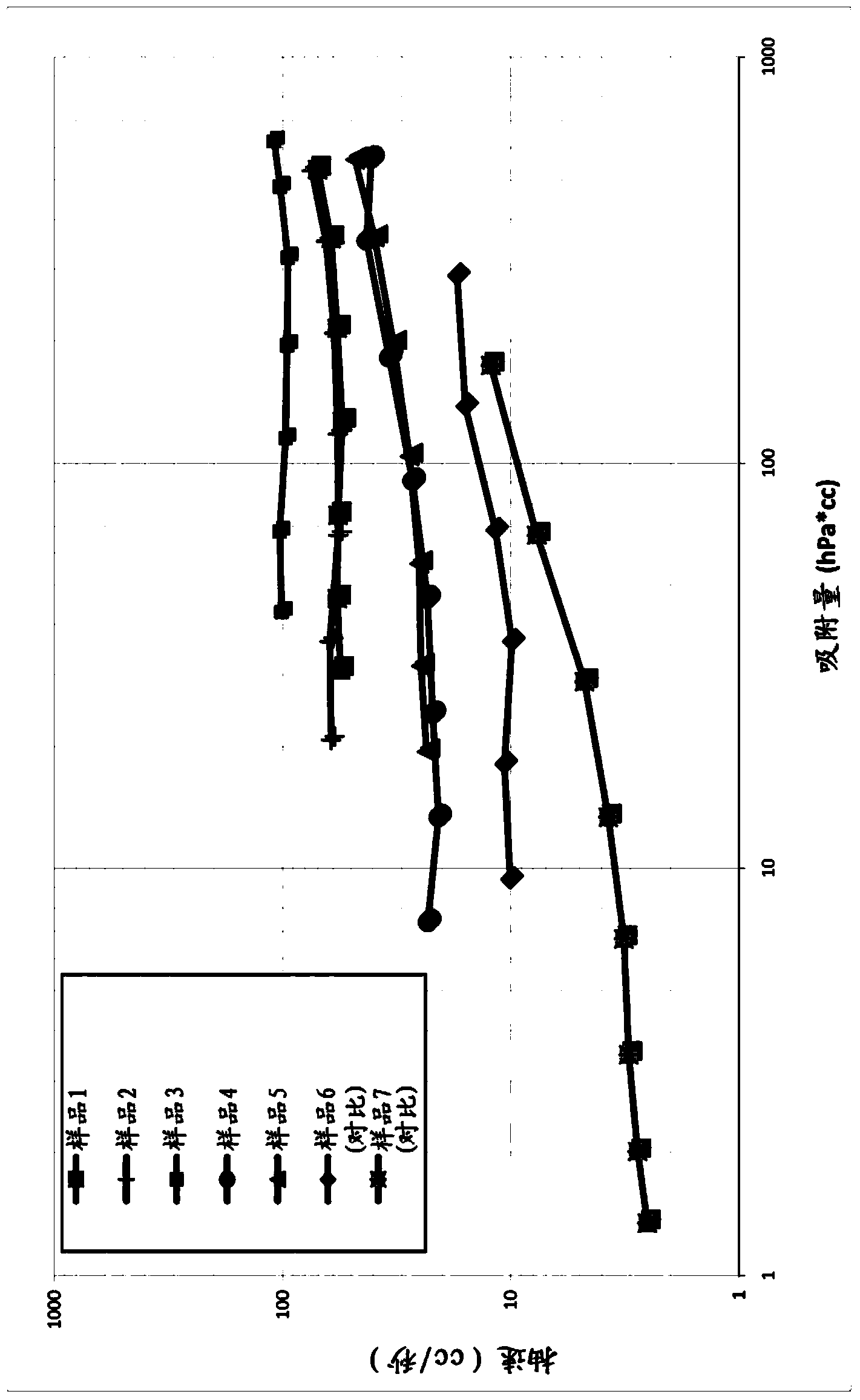 Non-evaporable getter compositions which can be reactivated at low temperature after exposure to reactive gases at a higher temperature