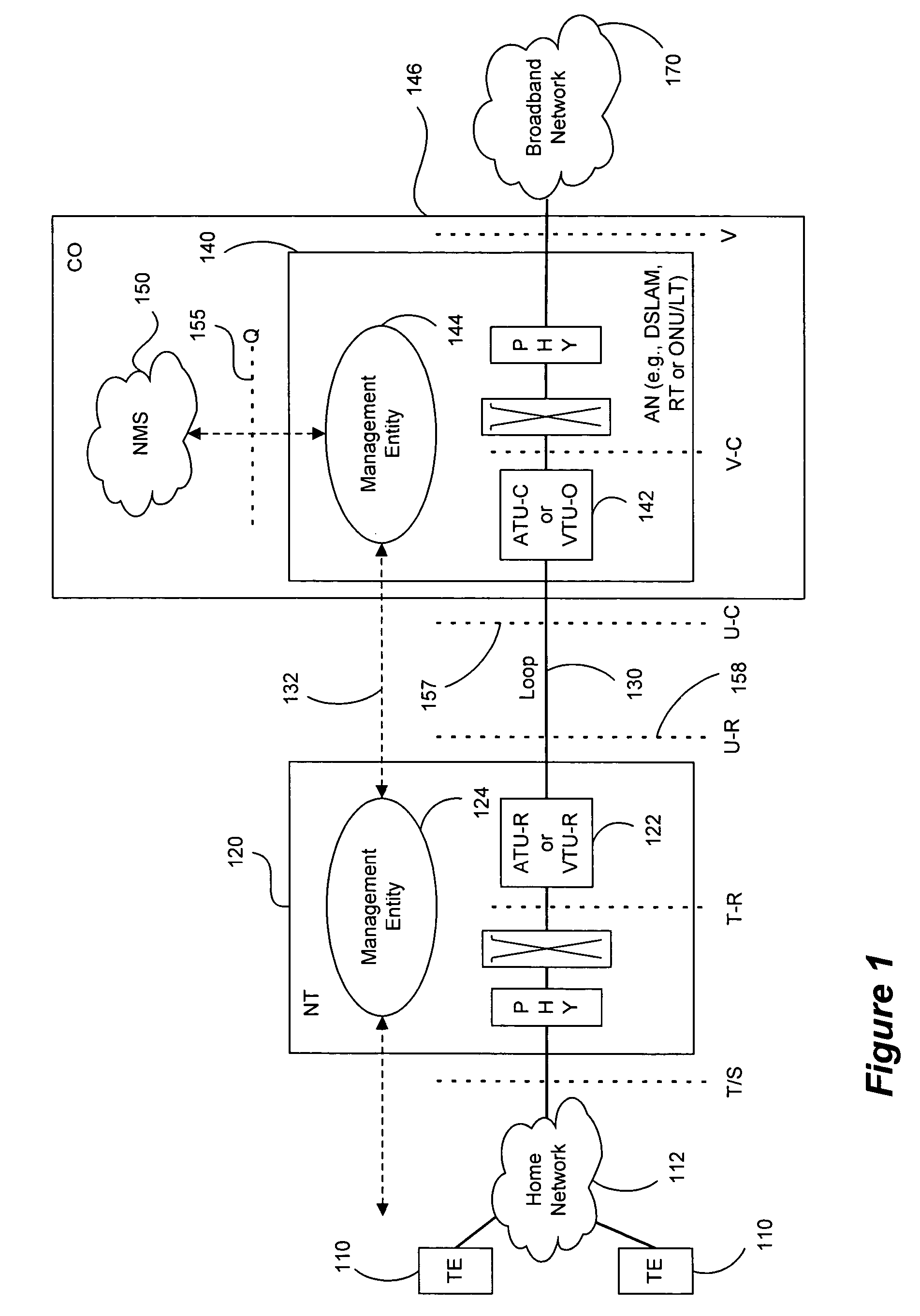 DSL system training