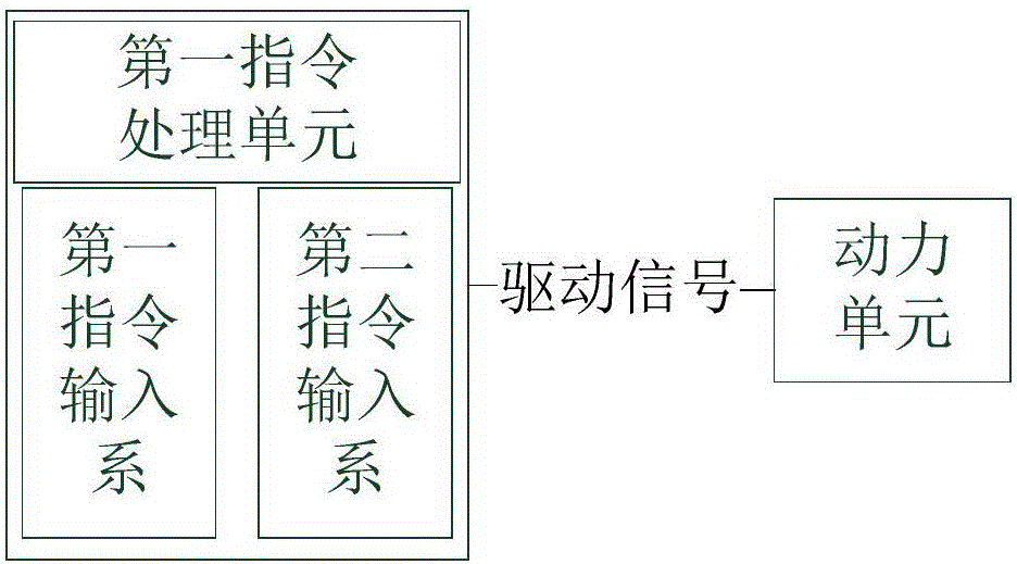 Flight device control system, control method and aerial photographing UAV (Unmanned Aerial Vehicle)