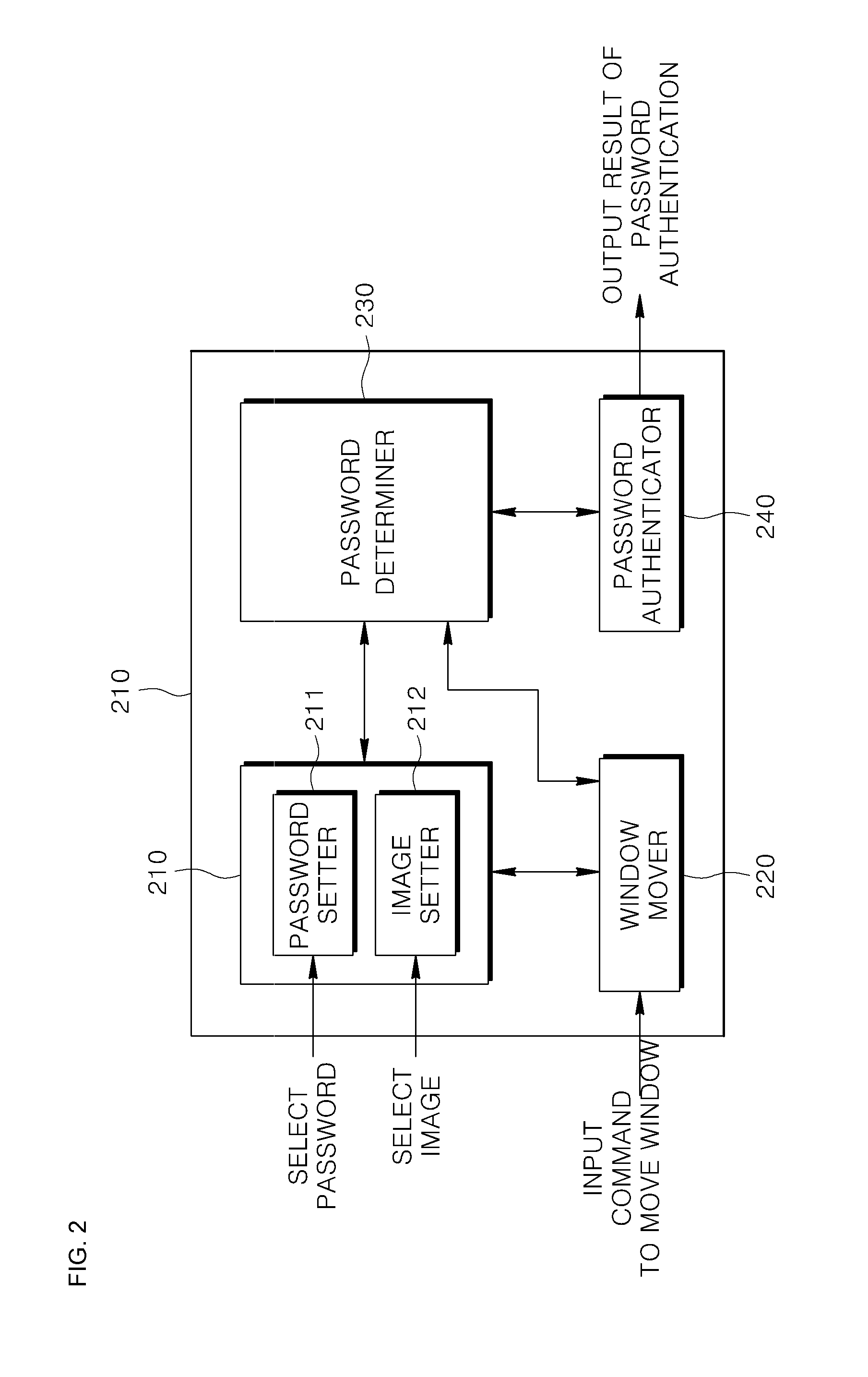 Method and apparatus for authenticating password of user terminal