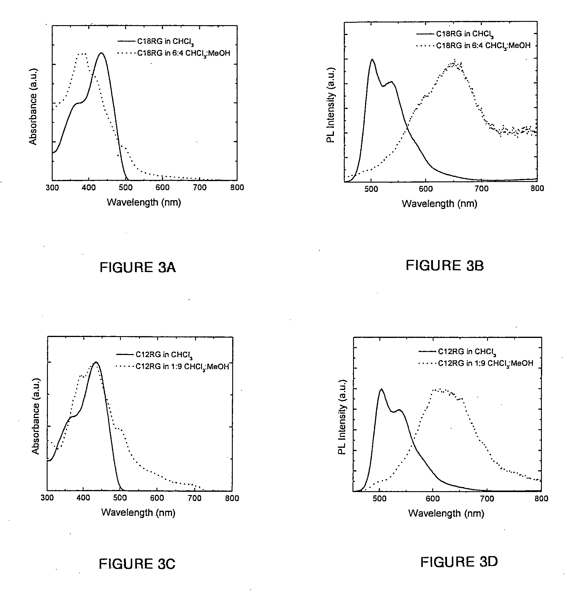 Time-temperature indicators