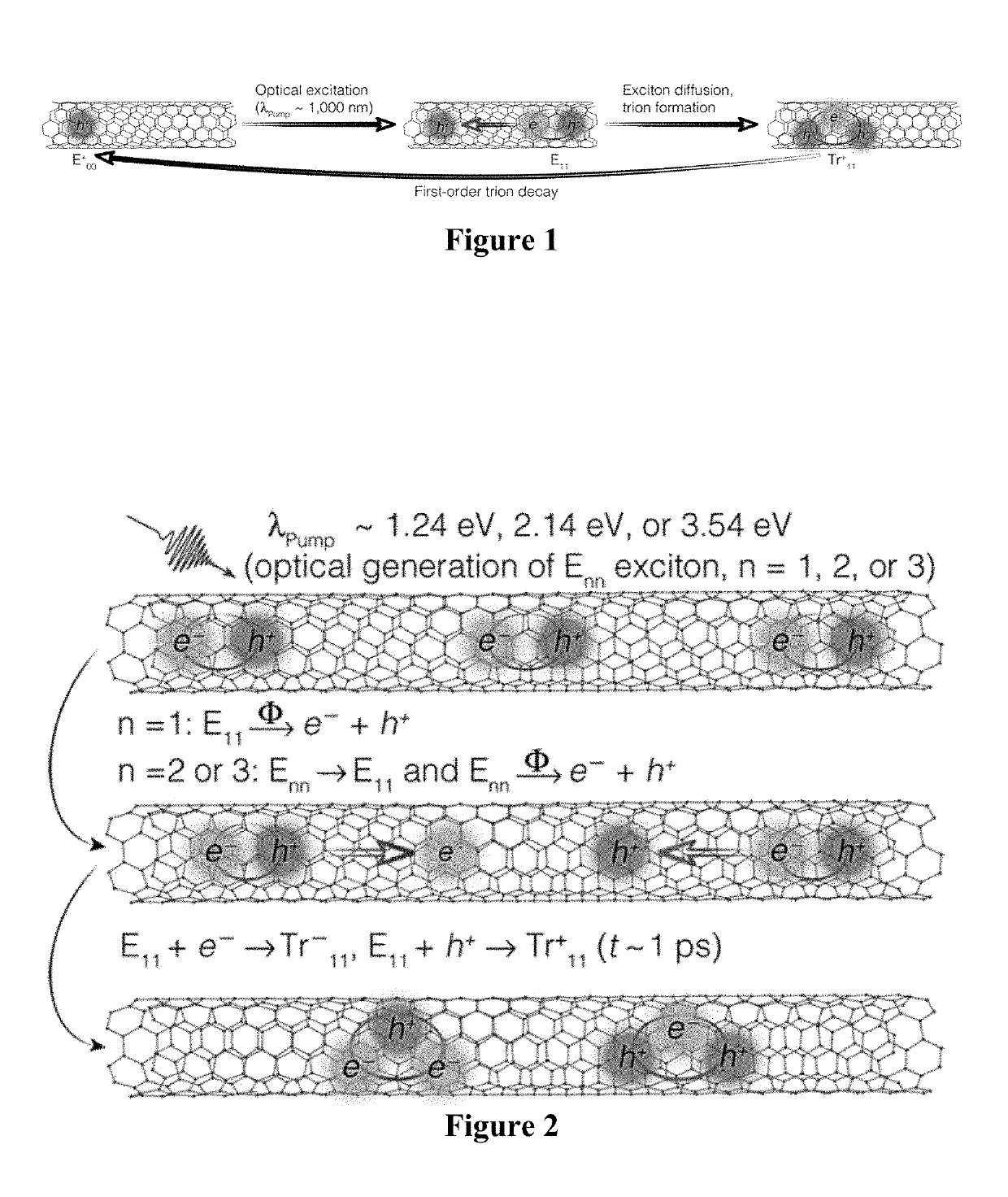 Control of trion density in carbon nanotubes for electro-optical and opto-electric devices