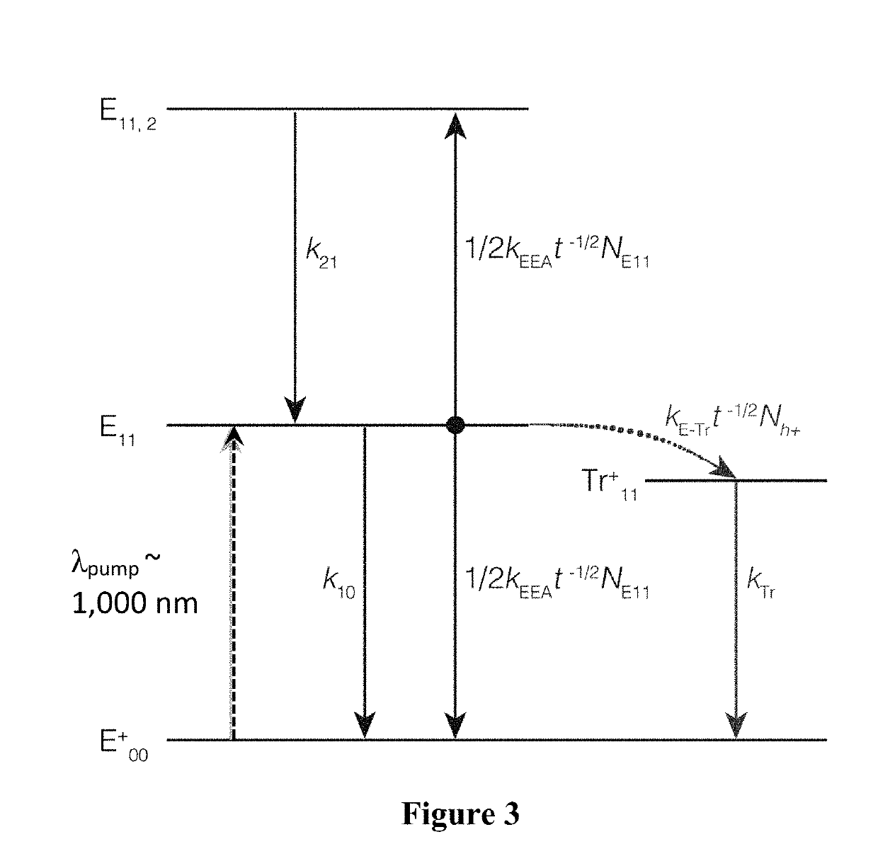 Control of trion density in carbon nanotubes for electro-optical and opto-electric devices