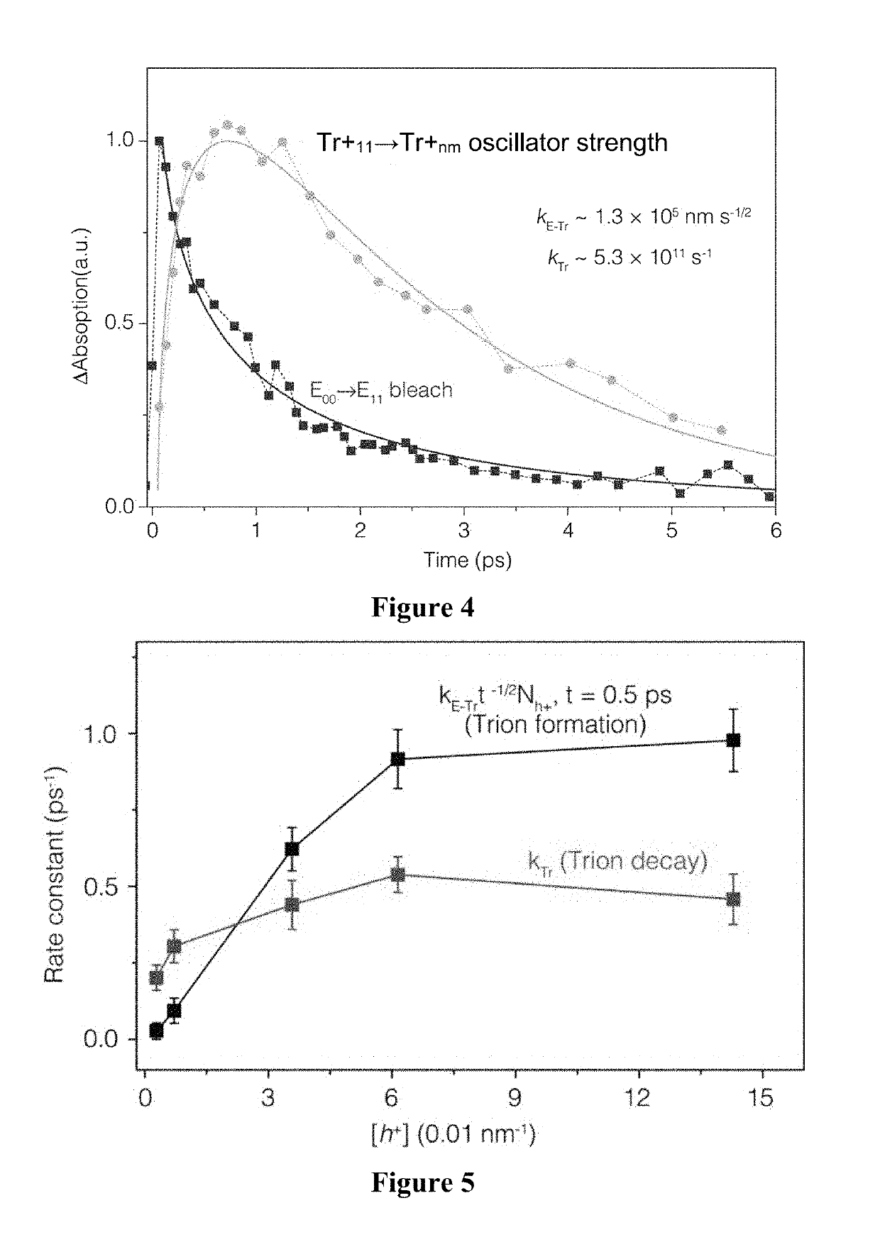 Control of trion density in carbon nanotubes for electro-optical and opto-electric devices