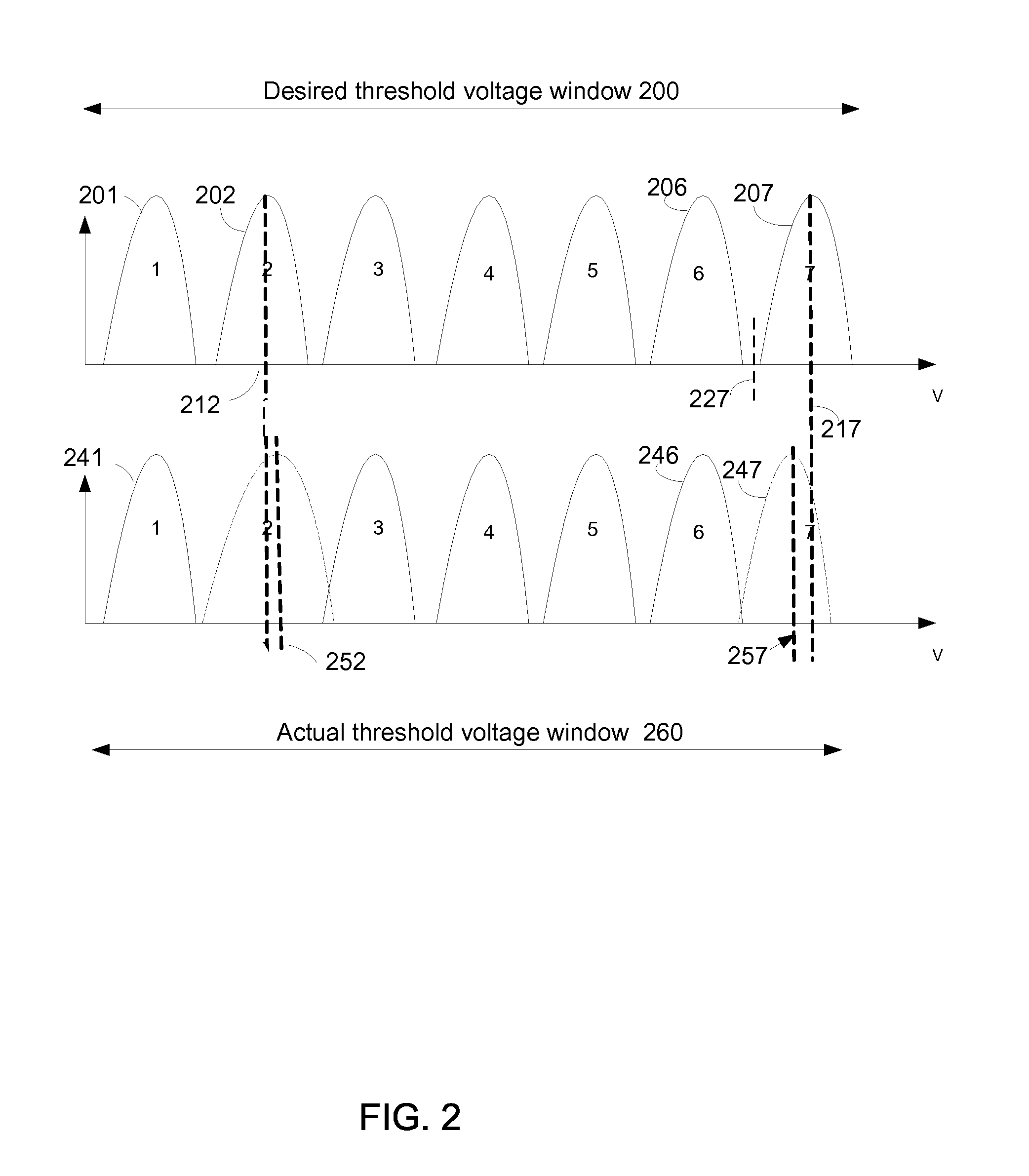 Flash memory module and method for programming a page of flash memory cells