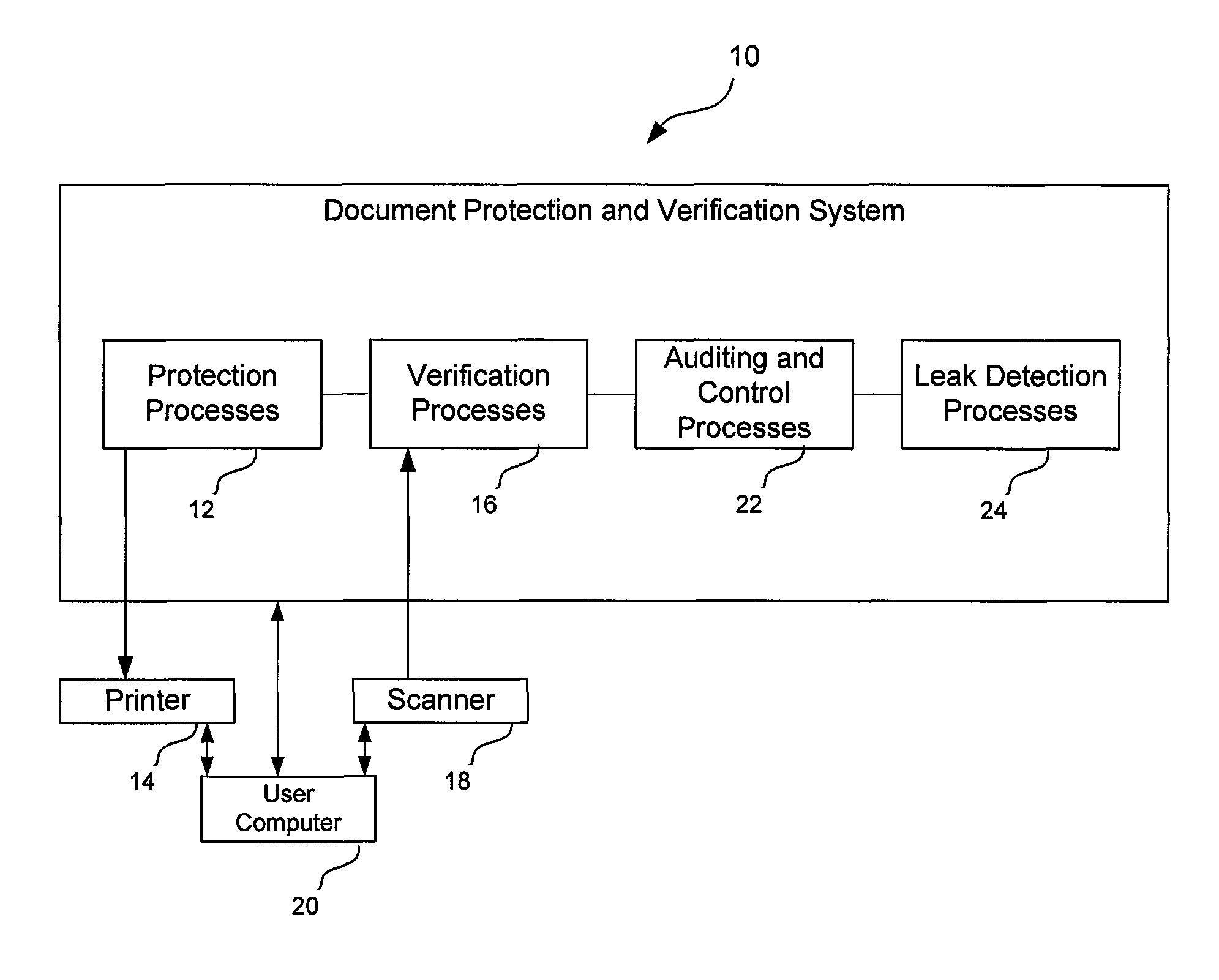 Systems and processes of automatic verification and protection of paper documents against falsification, adulteration and leakage