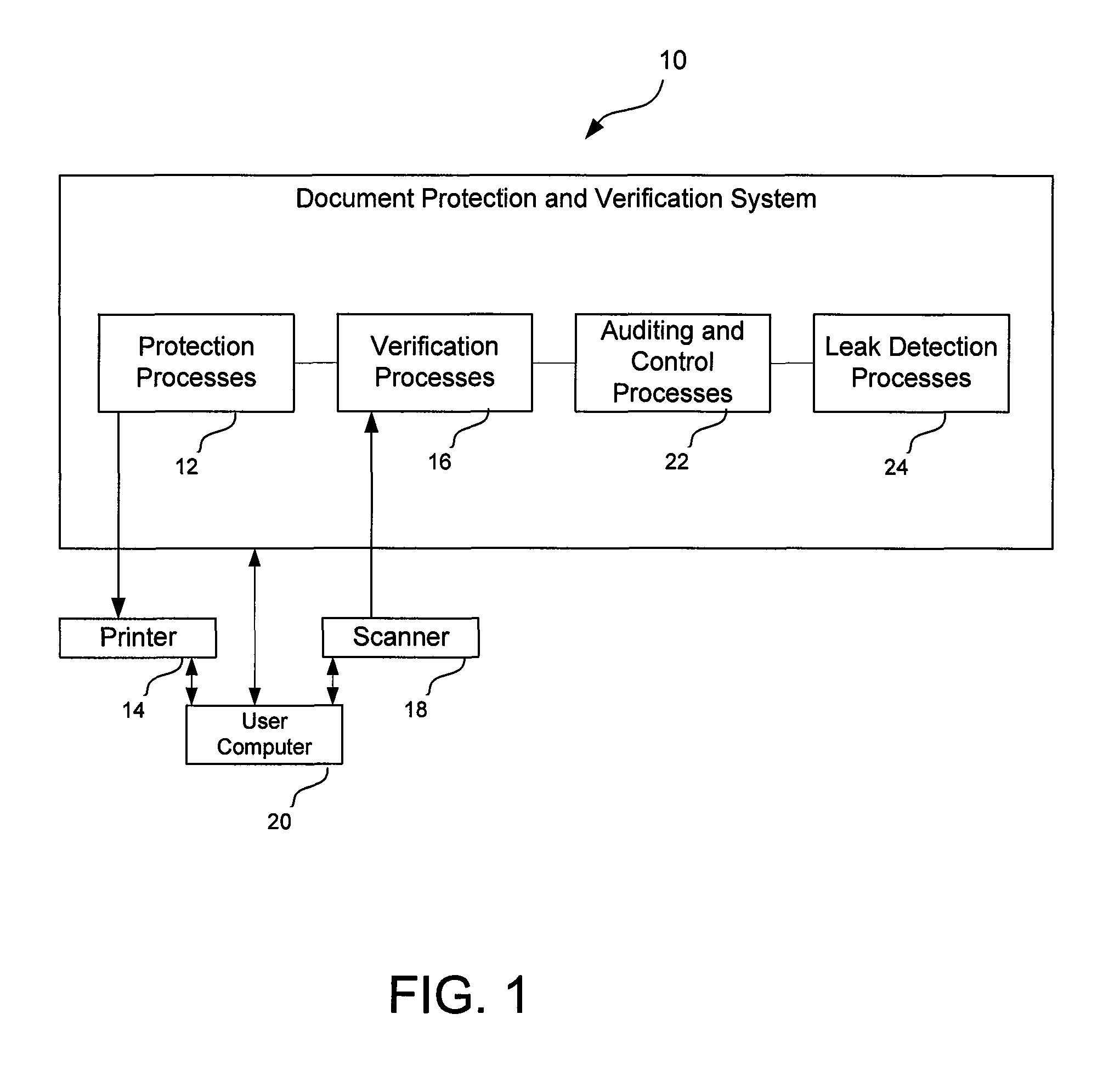 Systems and processes of automatic verification and protection of paper documents against falsification, adulteration and leakage