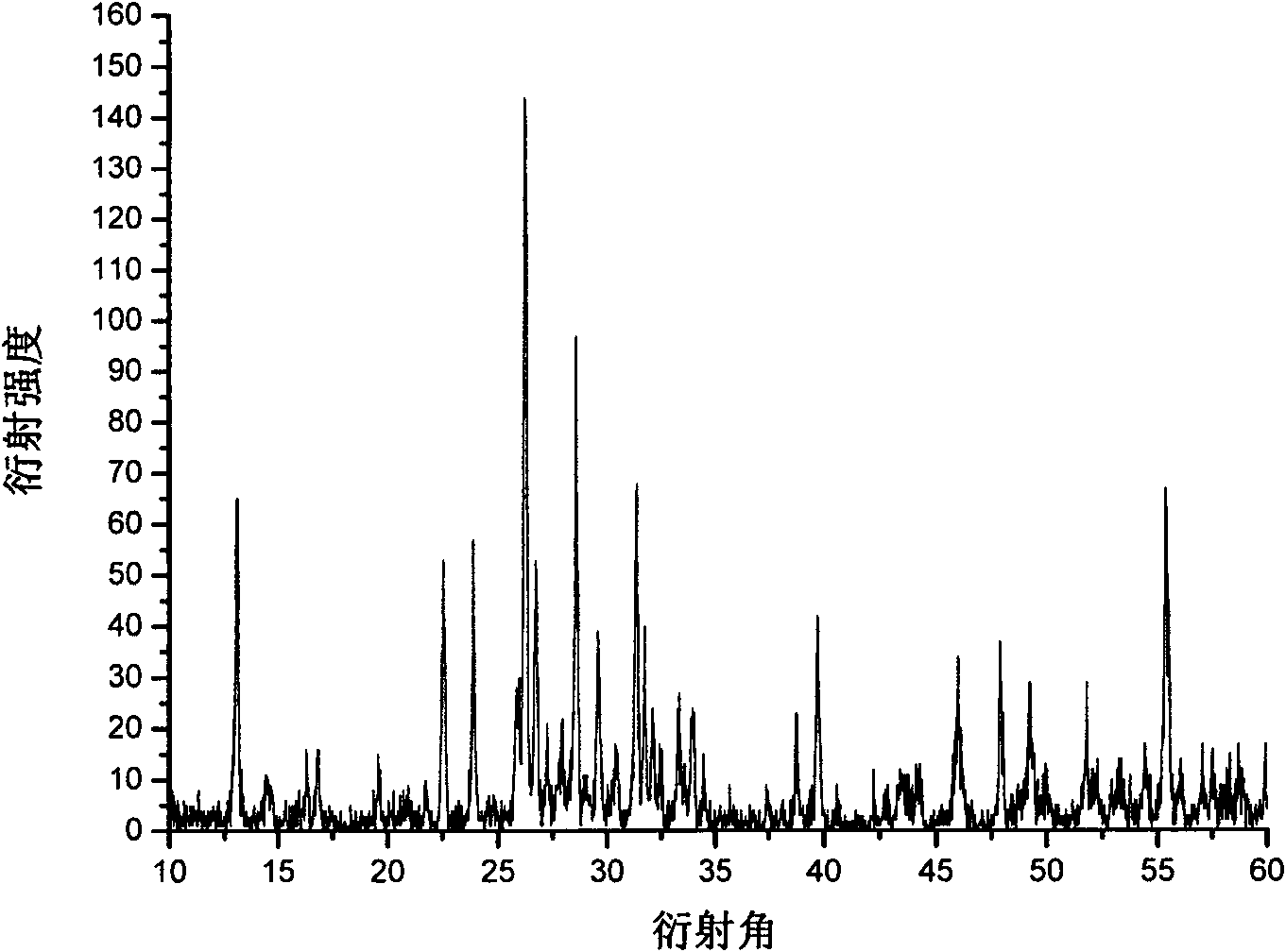 Method for preparing niobium pentaoxide membrane