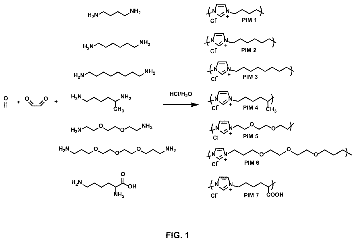 Antimicrobial poly(alkylated imidazolium) salts