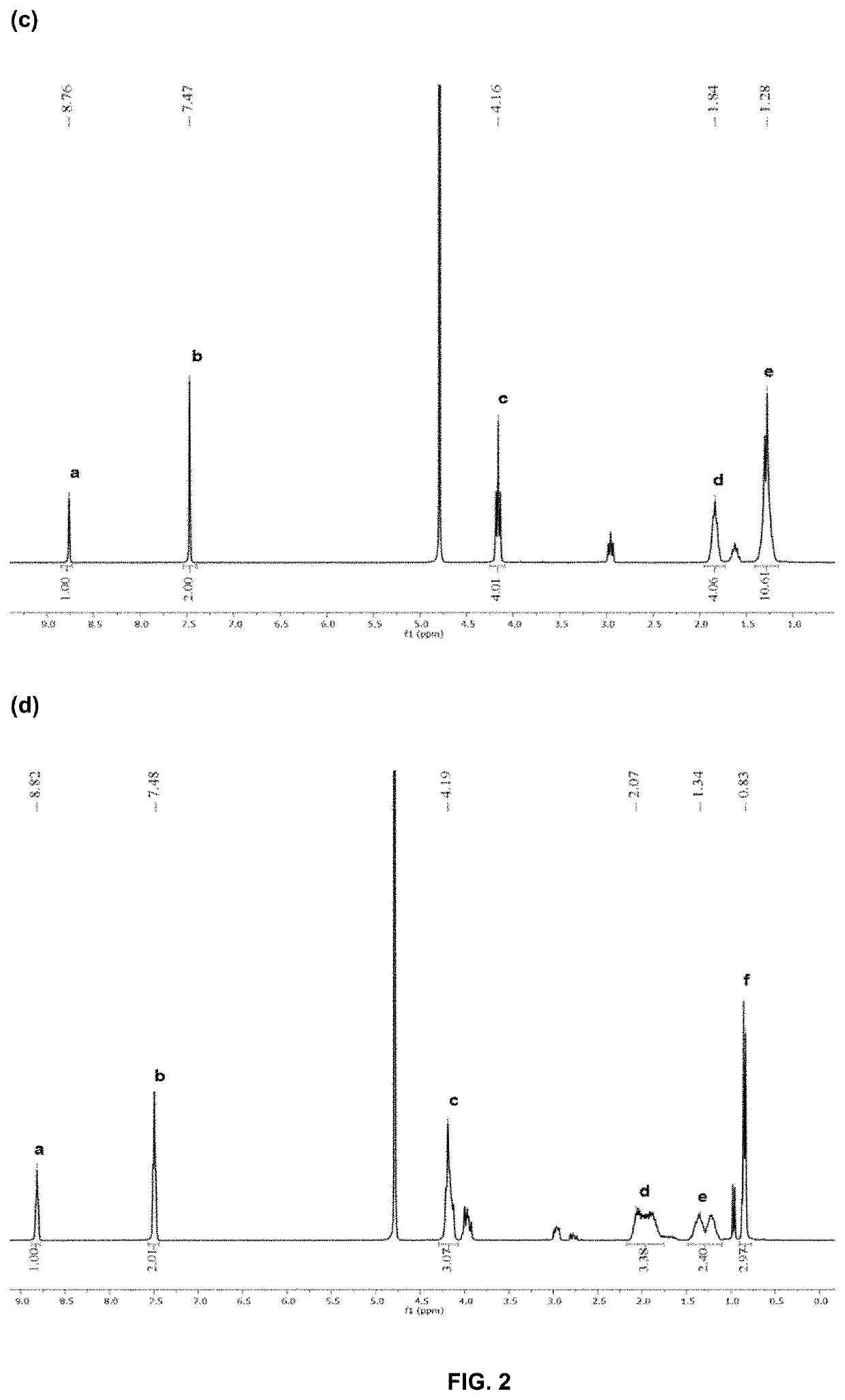 Antimicrobial poly(alkylated imidazolium) salts