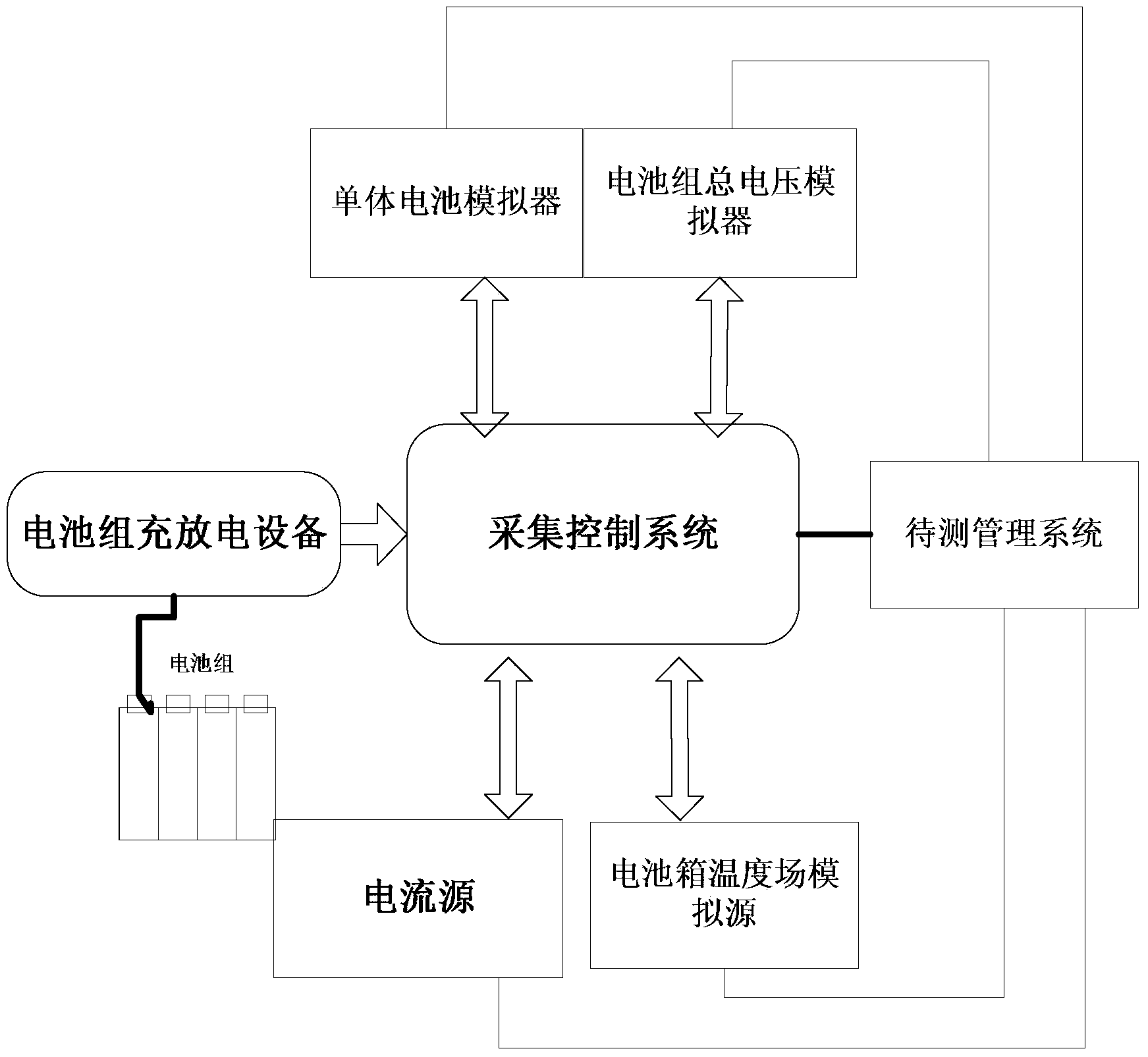 Battery management system SOC estimation precision test system and test method