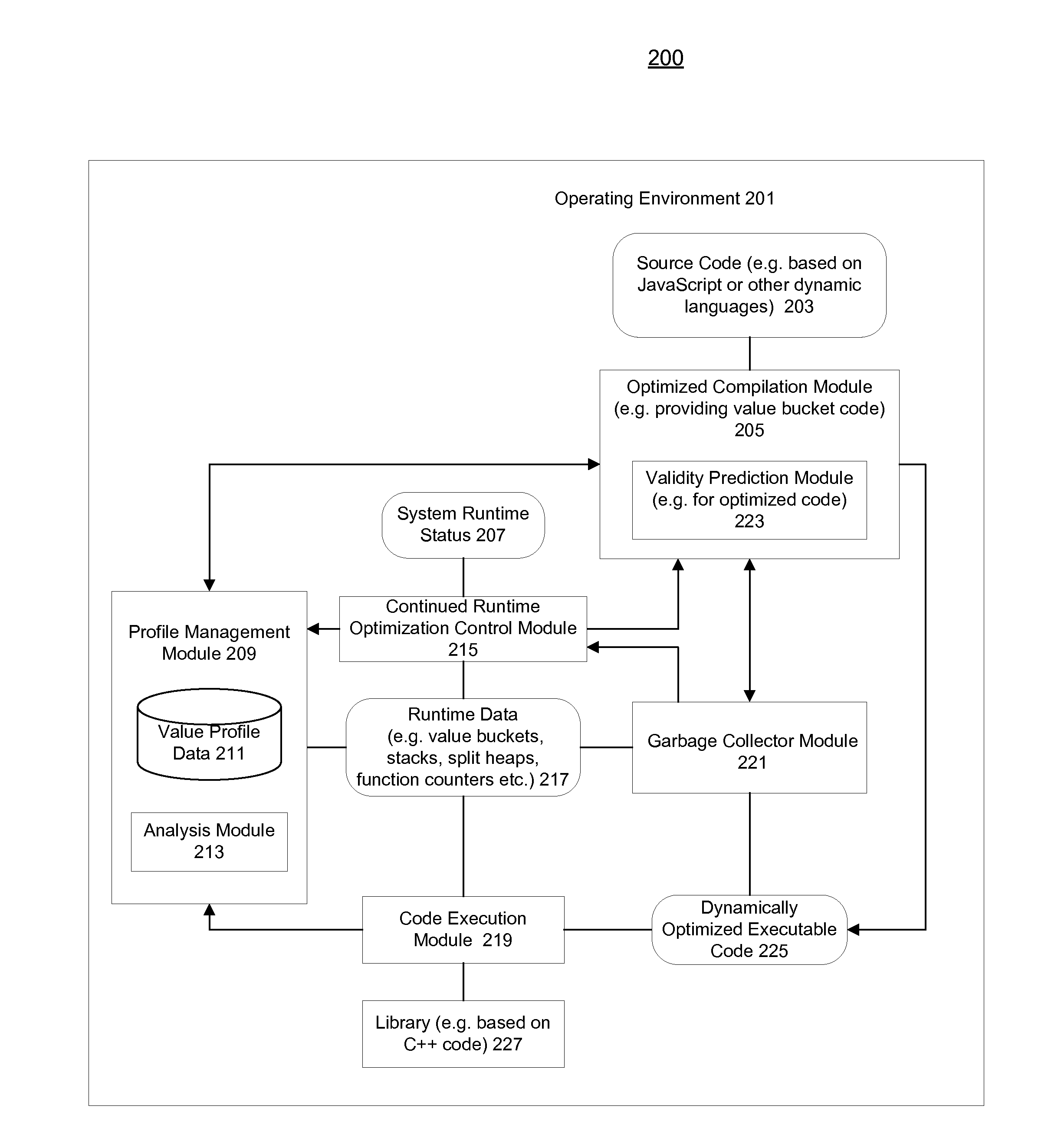 Runtime State Based Code Re-Optimization