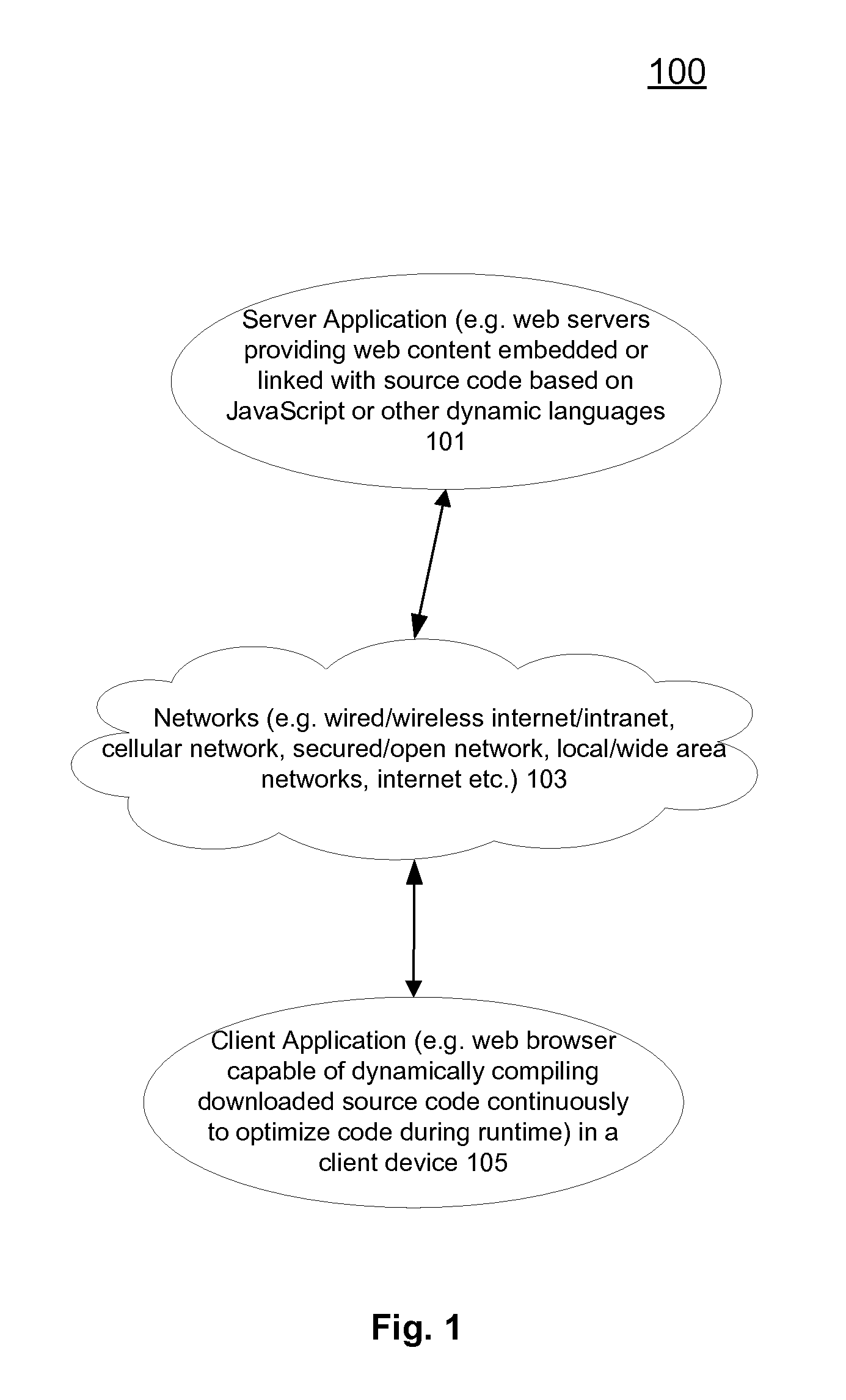 Runtime State Based Code Re-Optimization