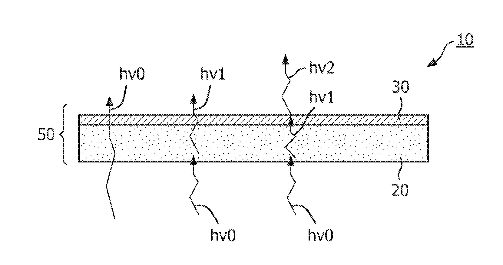 Luminescent converter for a phosphor-enhanced light source