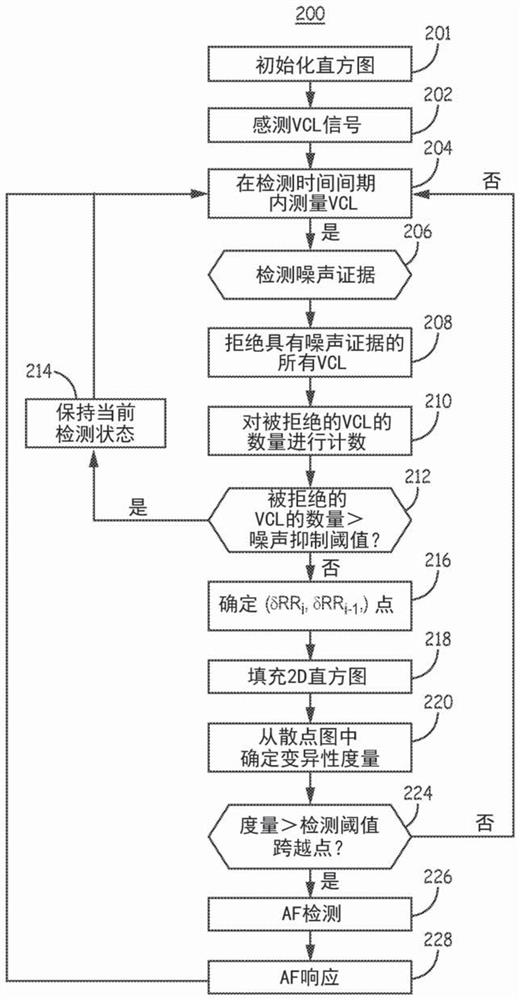 Apparatus for identifying sick sinus syndrome in implantable cardiac monitoring devices