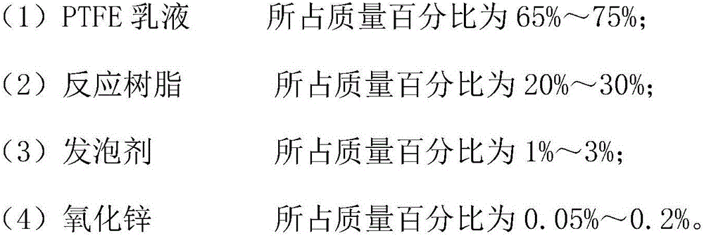 PTFE (polytetrafluoroethylene) foaming coating finishing agent and preparation method of composite filter of coating thereof