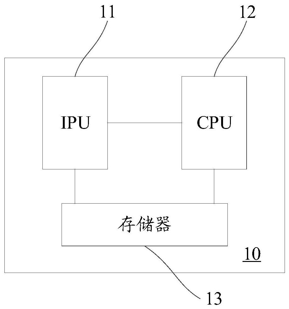 Storage access method and intelligent processing device