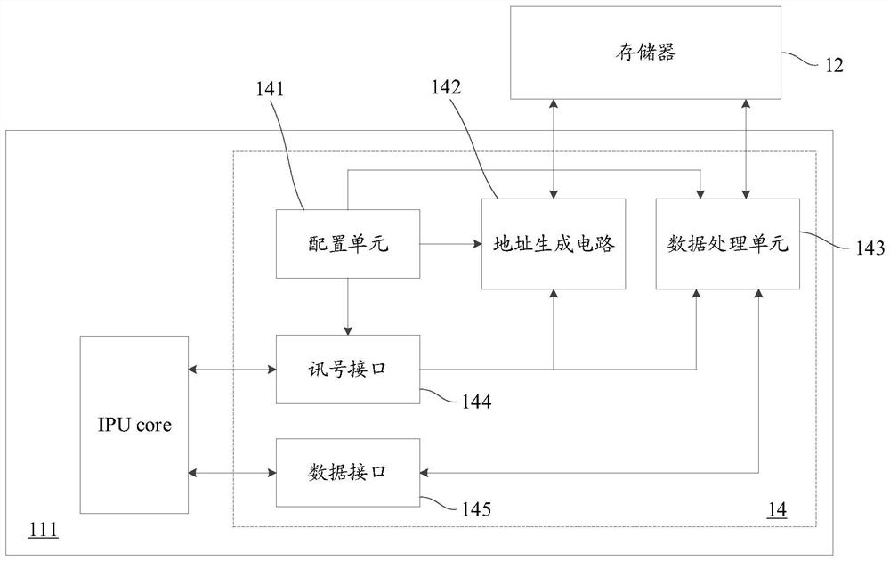 Storage access method and intelligent processing device