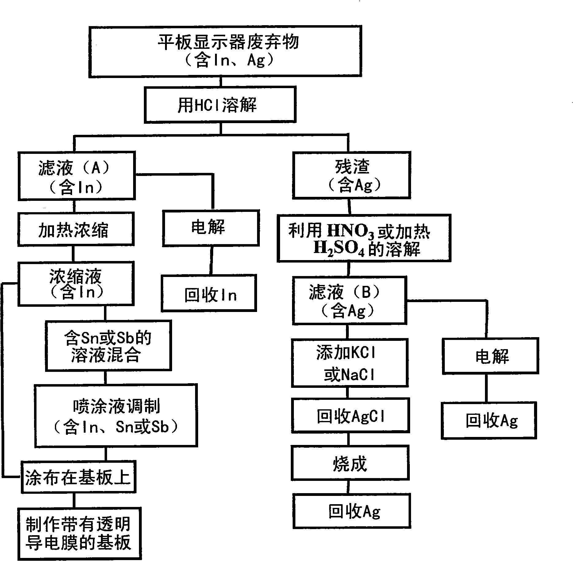 Method of recycling useful metal