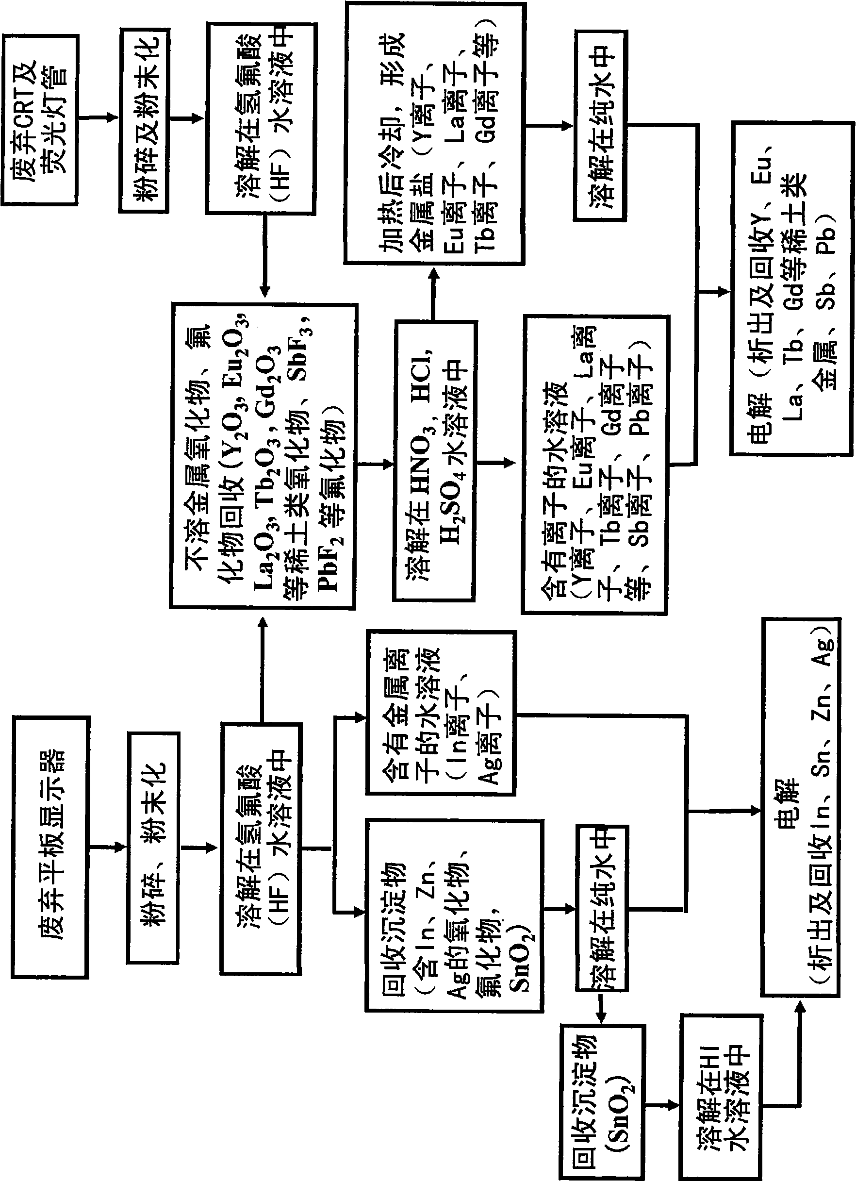 Method of recycling useful metal