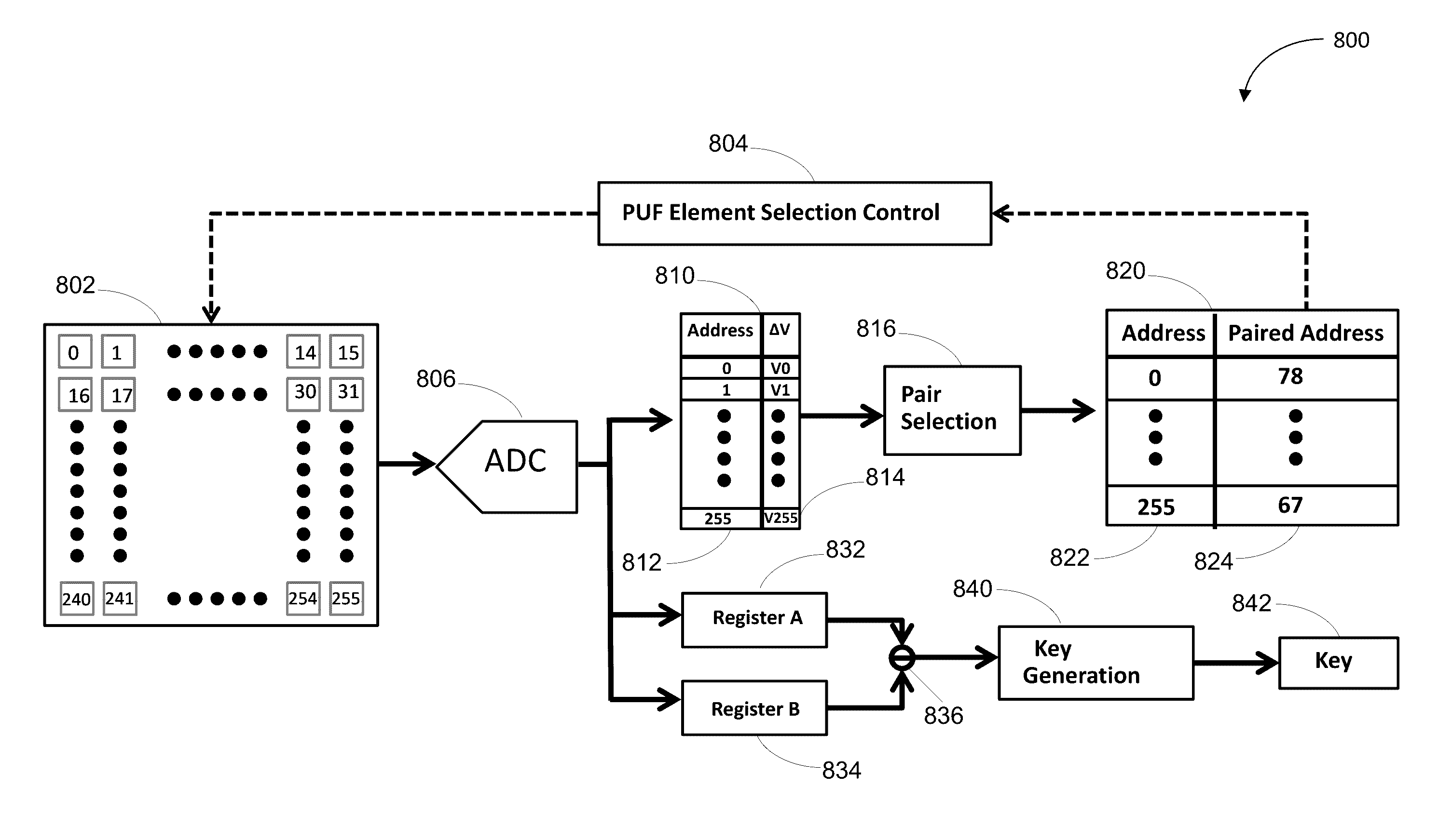 Systems and methods for stable physically unclonable functions