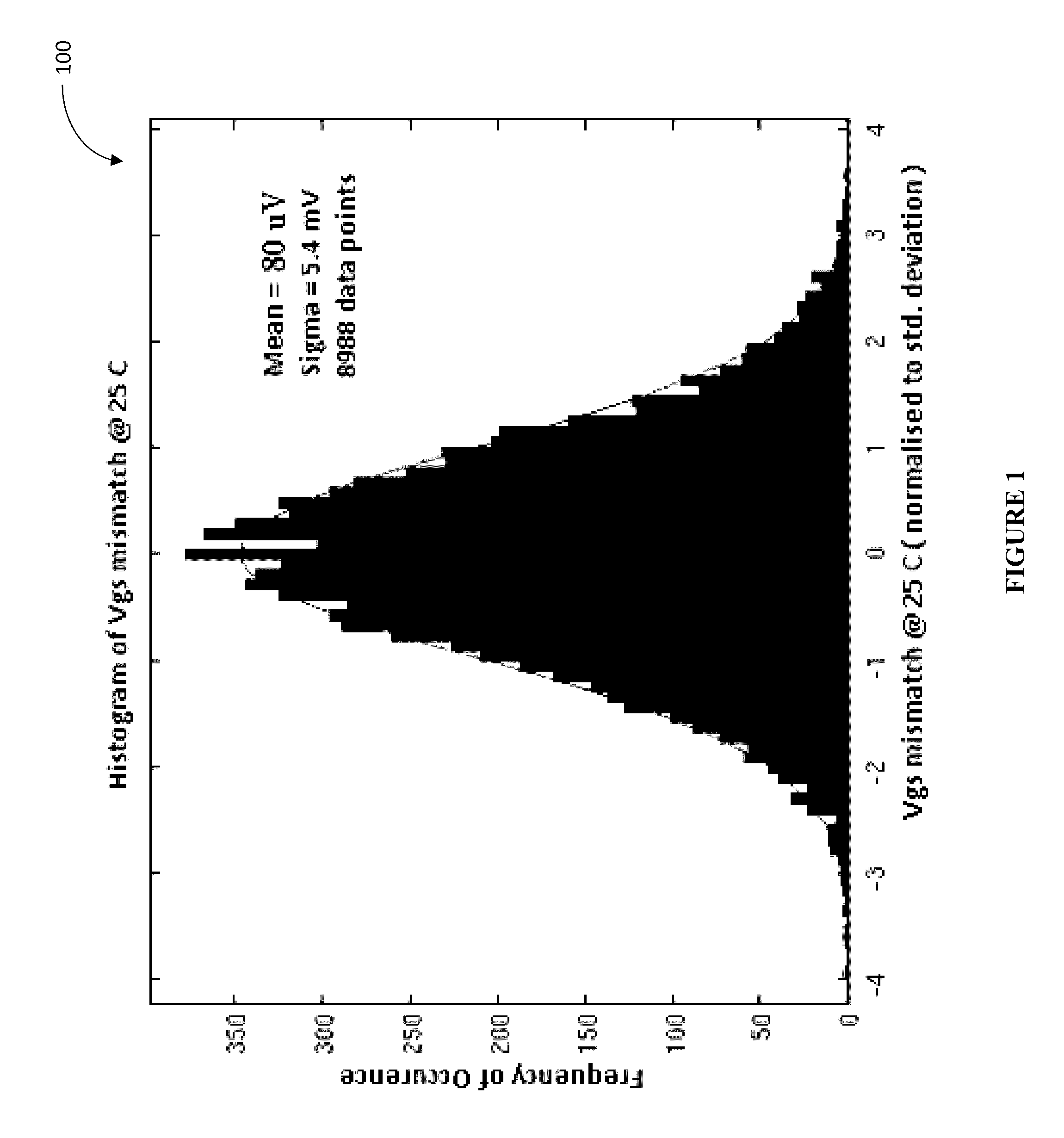 Systems and methods for stable physically unclonable functions