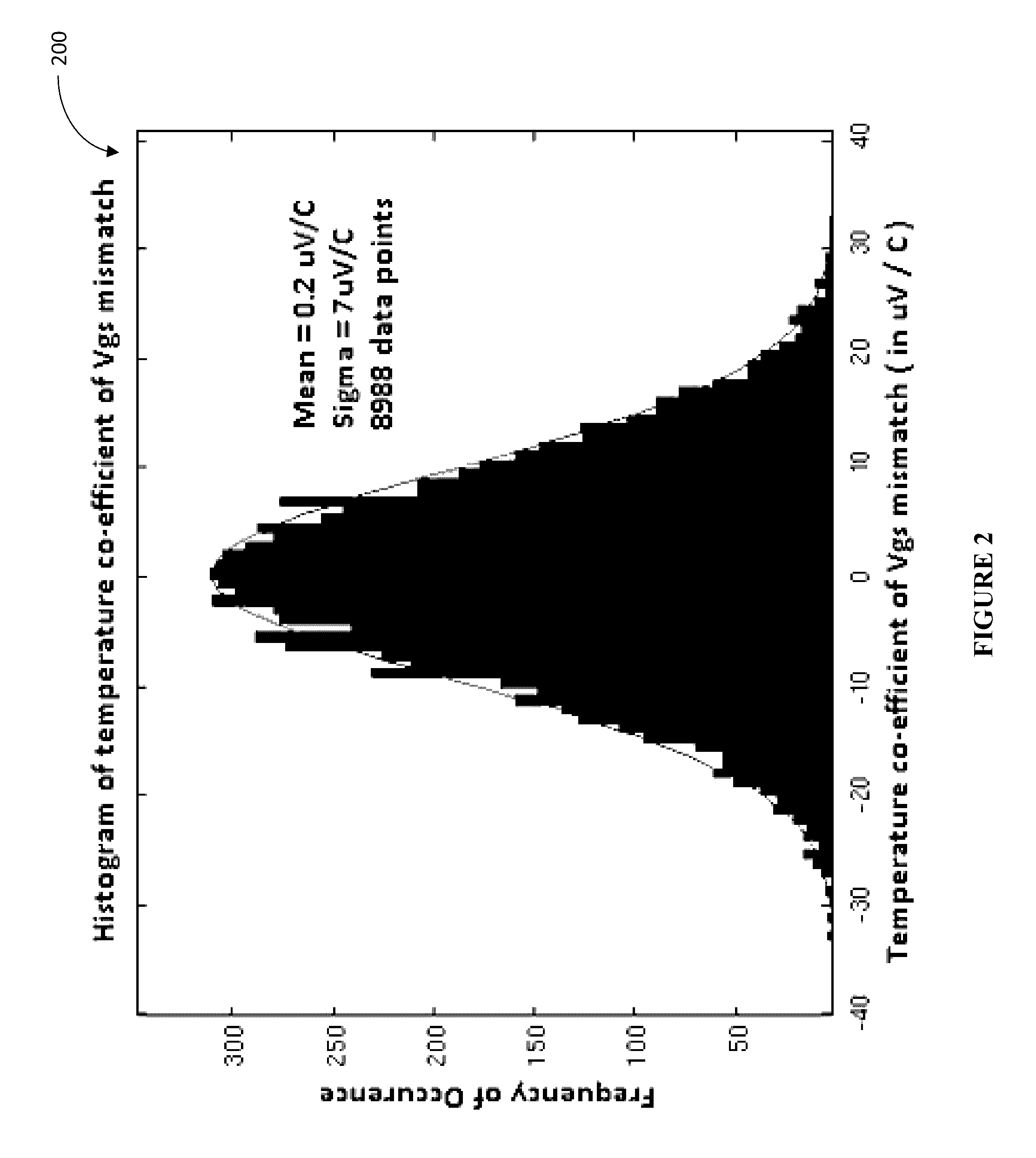 Systems and methods for stable physically unclonable functions