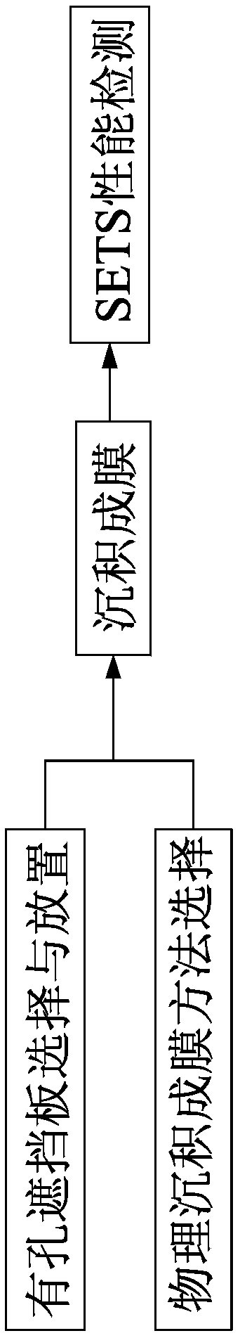 Device and method for realizing thick silver film as surface reinforced Raman scattering substrate by physical method