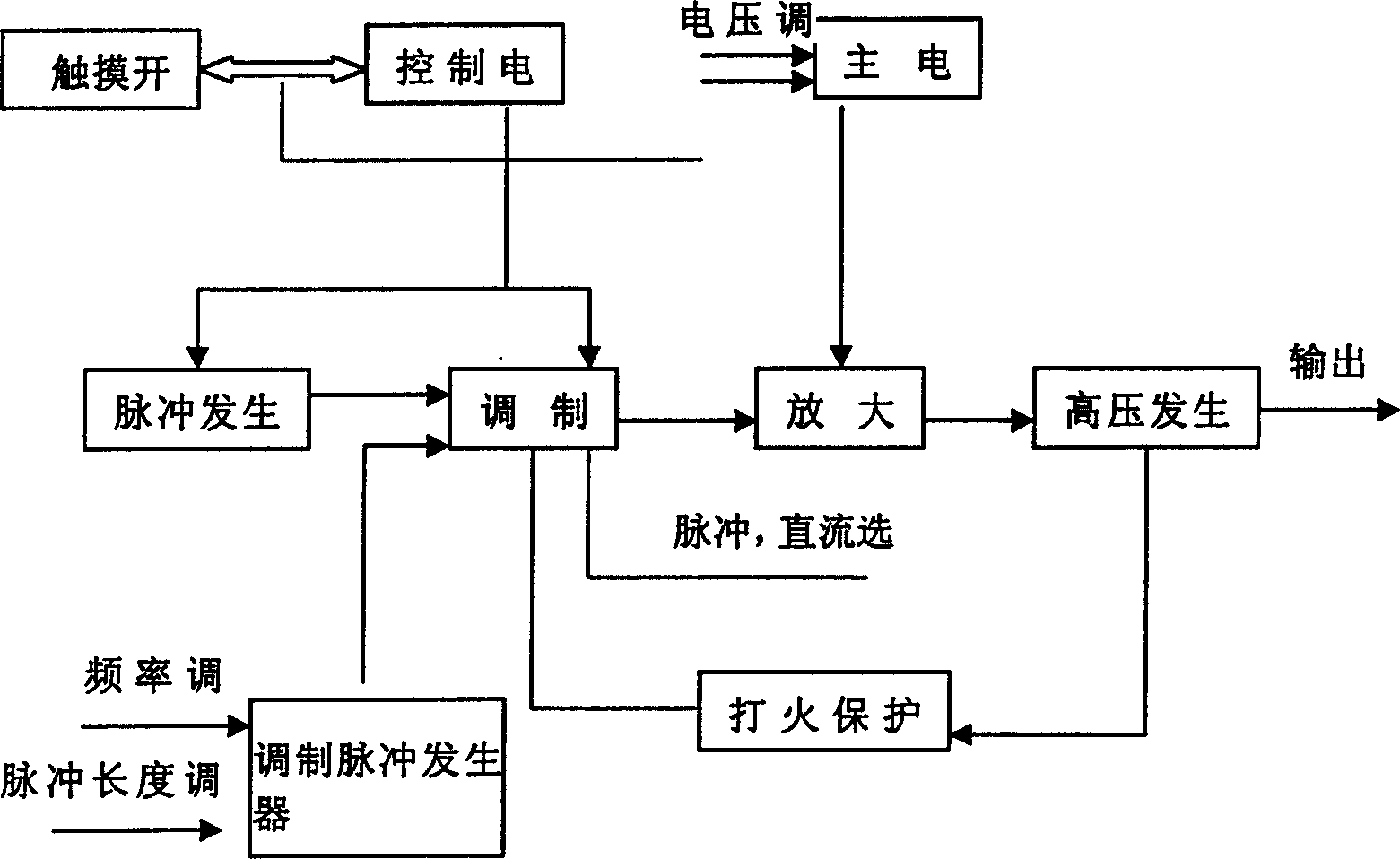 Device for making microencapsulation cell