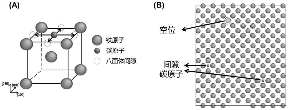 Novel computer simulation method and device for substances and materials