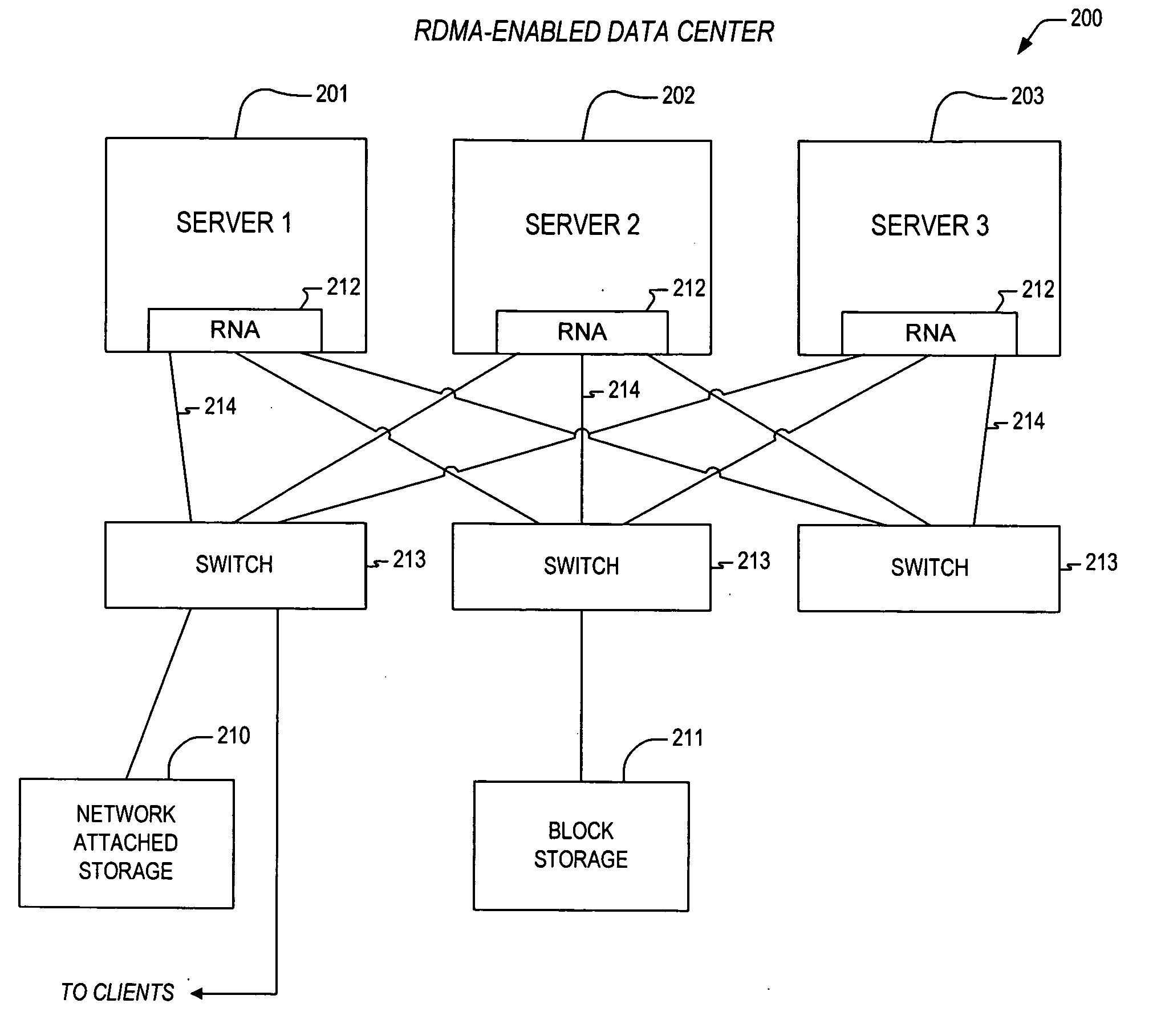 Apparatus and method for packet transmission over a high speed network supporting remote direct memory access operations