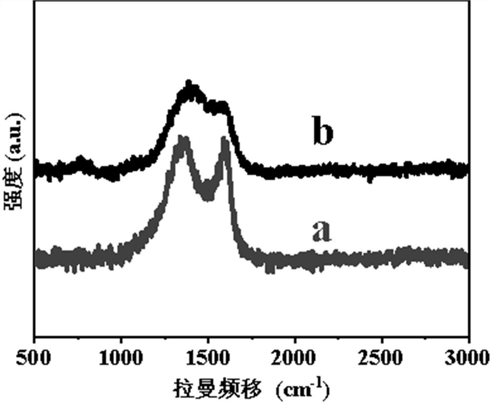 Needle coke regulated and controlled by transition metal as well as preparation and application of needle coke