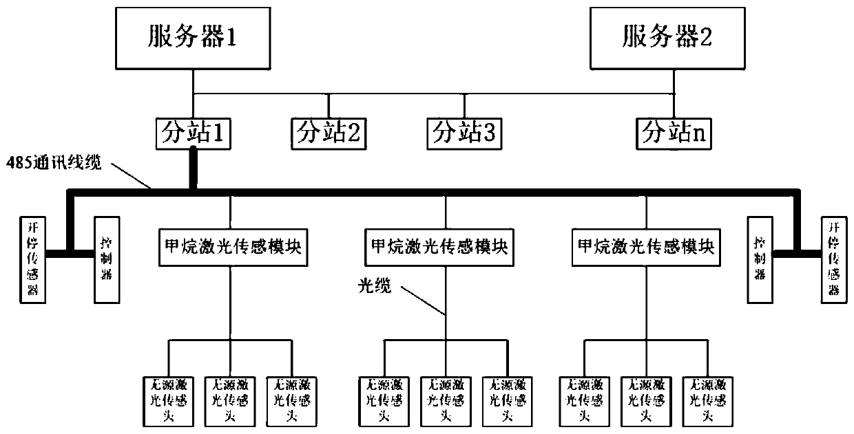 Operating tunnel gas monitoring device and system based on passive laser methane sensor