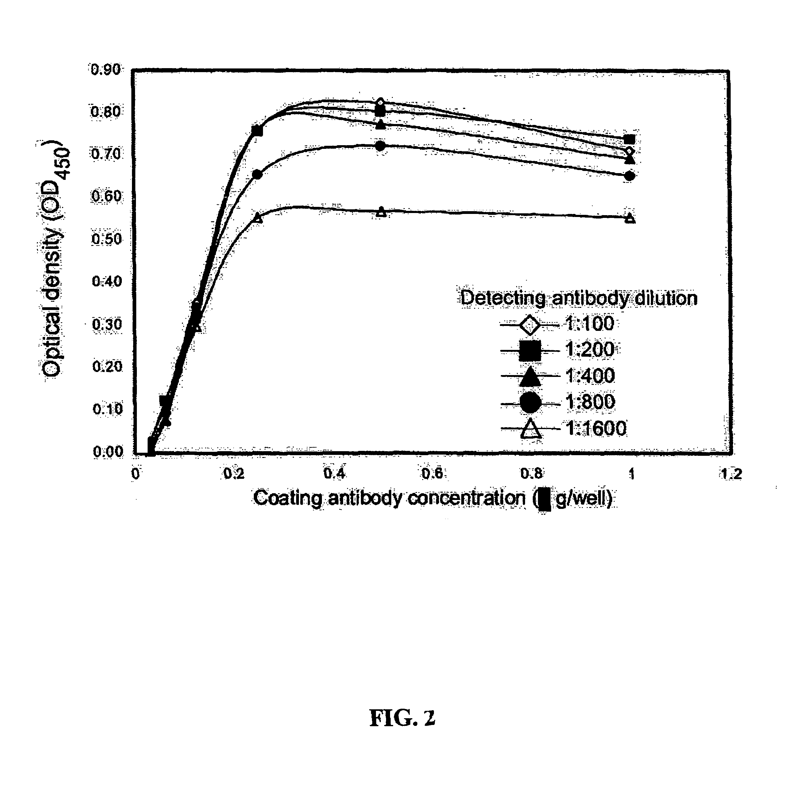 Methods and compositions for diagnosis and monitoring of prostate cancer progression by detection of serum caveolin