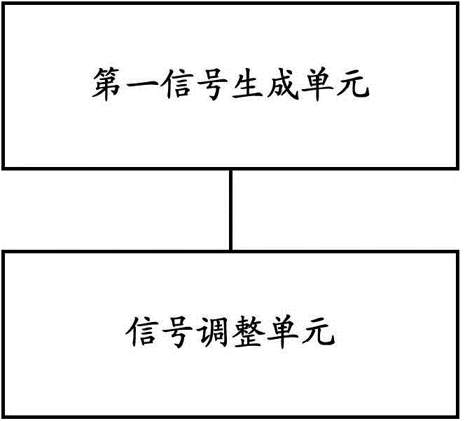 Drive chip used for driving display panel, display device and drive control method