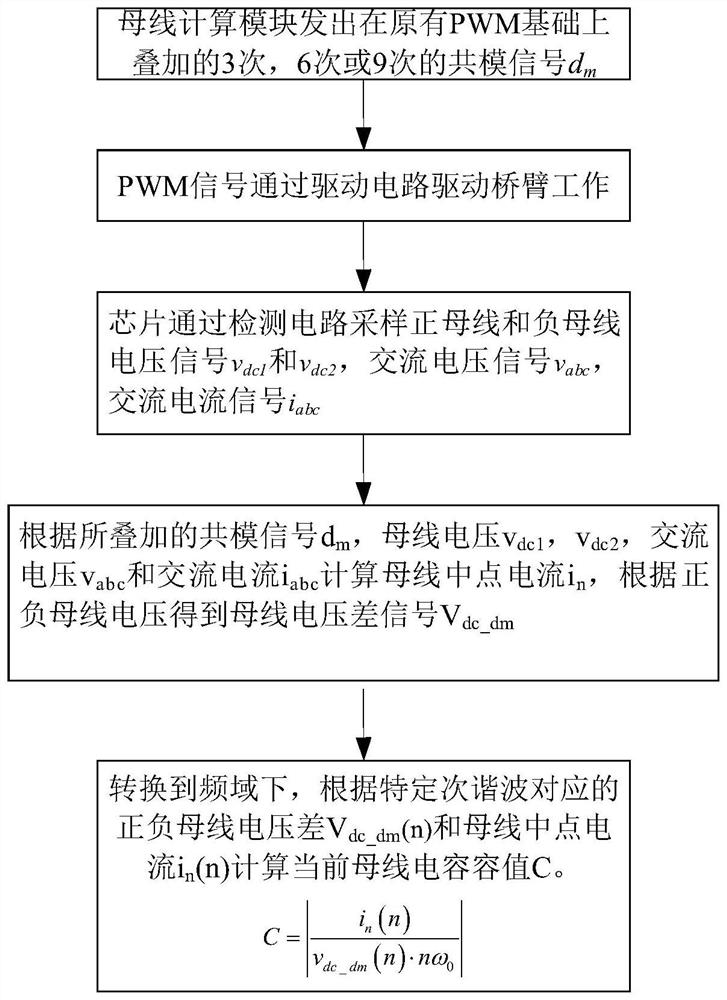 Inverter capable of automatically detecting direct current bus capacitance and detection method thereof