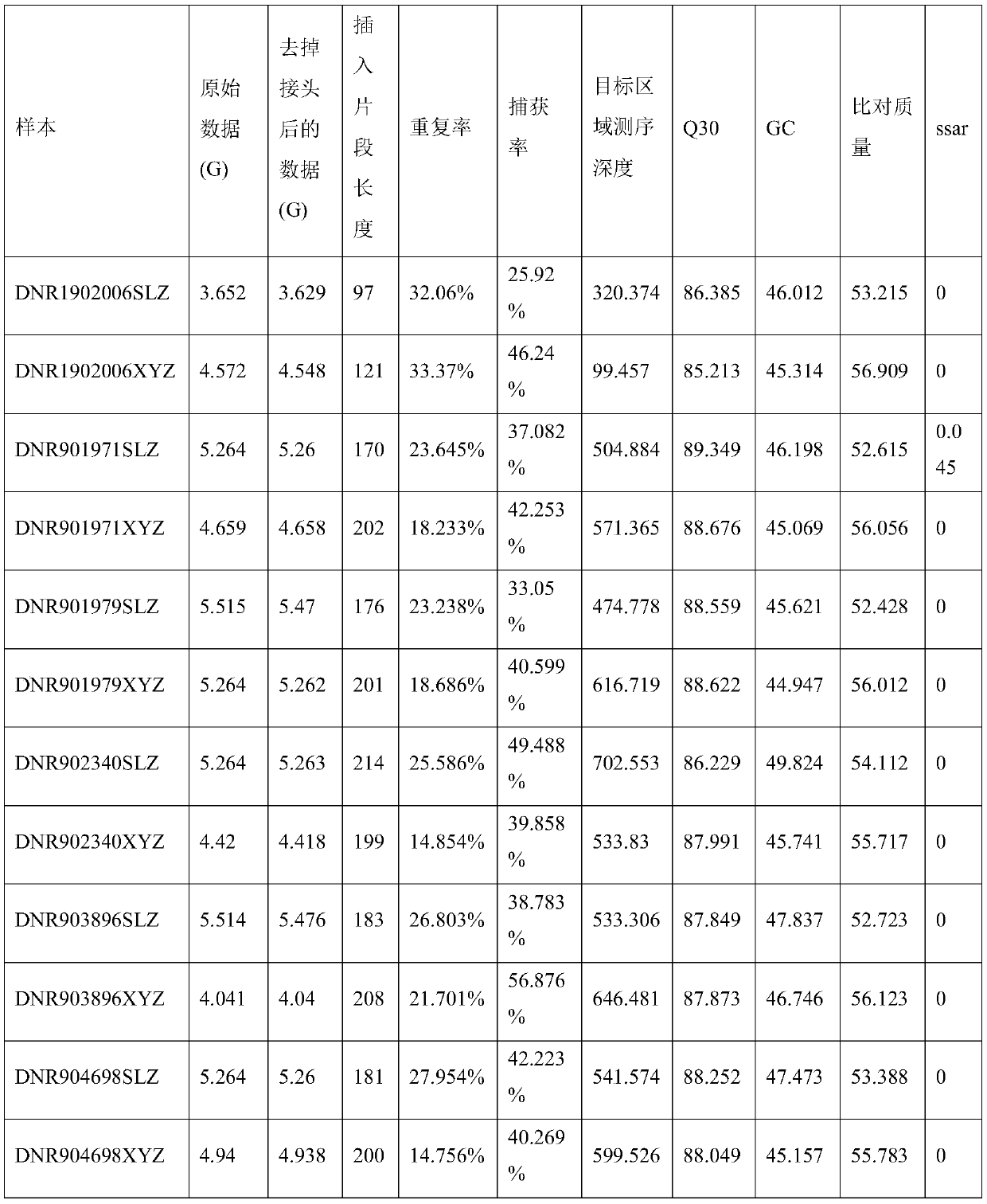 Biological information quality control method and device based on next-generation sequencing and storage medium