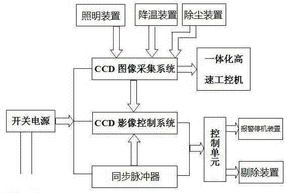 On-line detection system of tobacco rod aluminum-foil paper