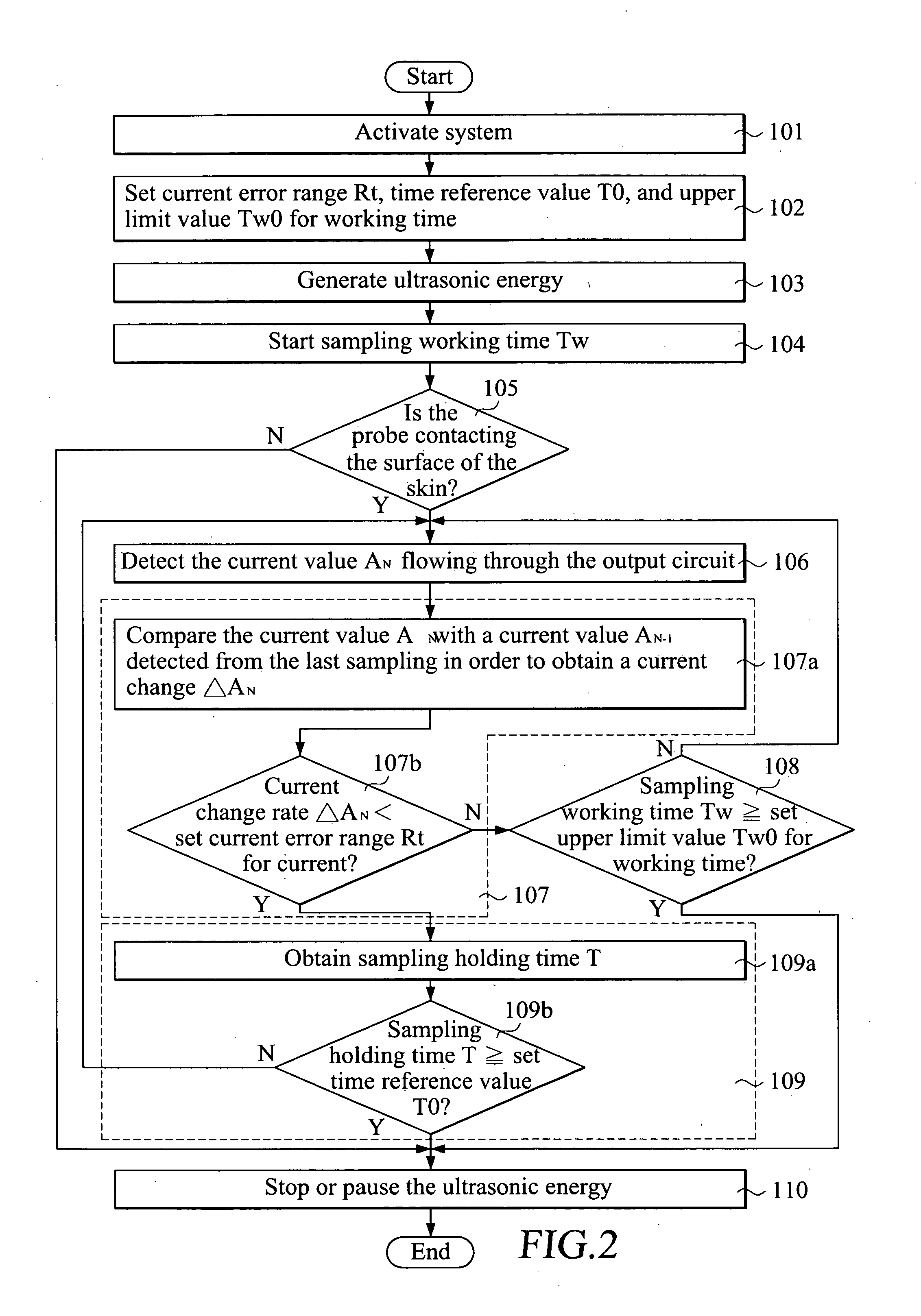 Safety detection method for ultrasonic treatment device